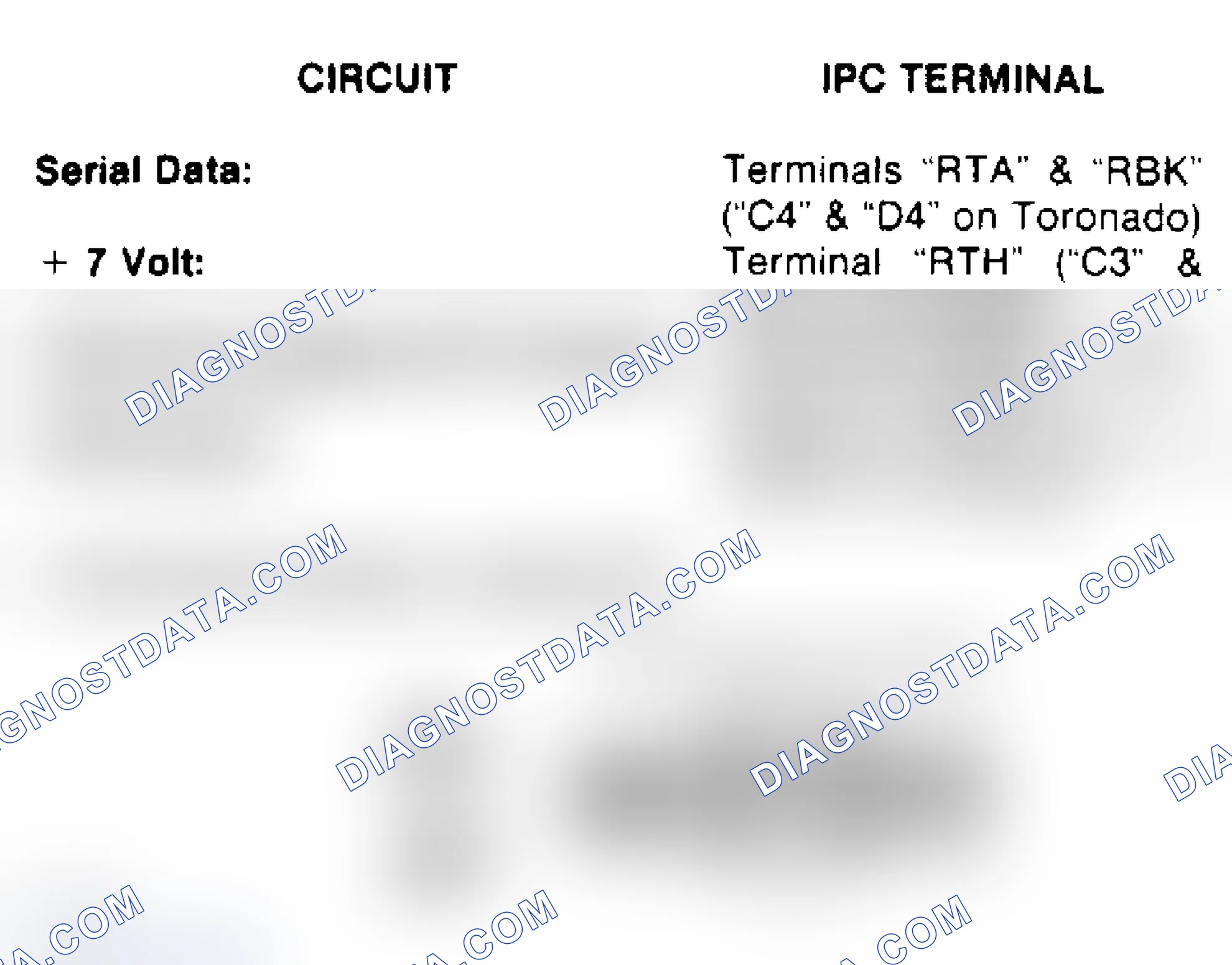 Scheme 152: IPC Connector Front View (2 of 2)