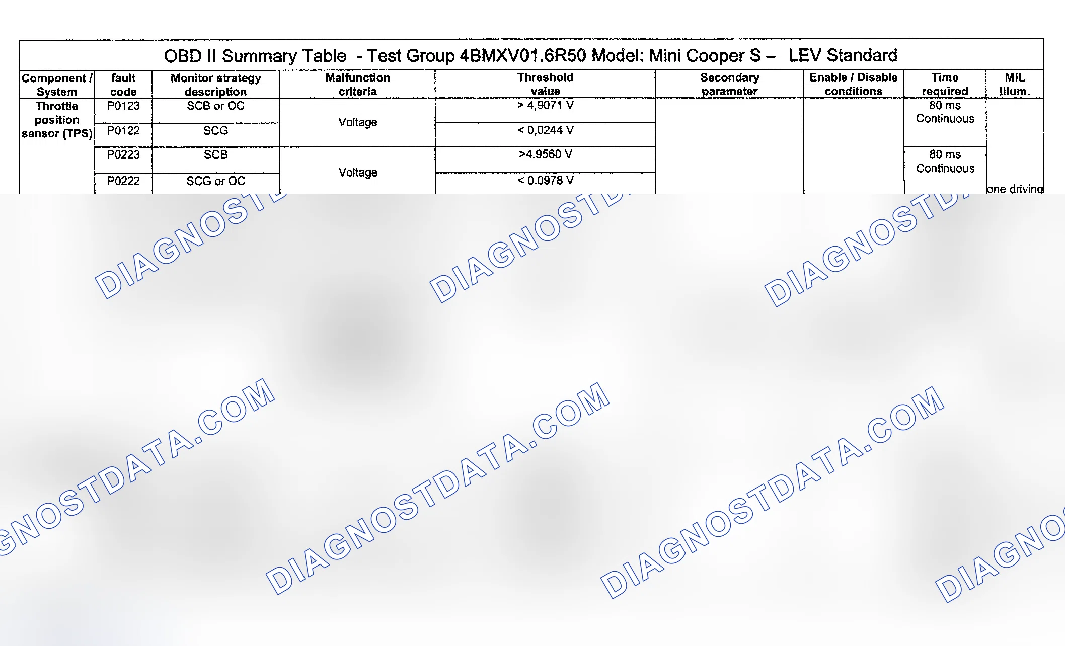 Scheme 88: DTC Diagnosis (Cooper S Engine Type LEV Standard/Test Group: 4BMXV01.6R50) - 7 Of 14