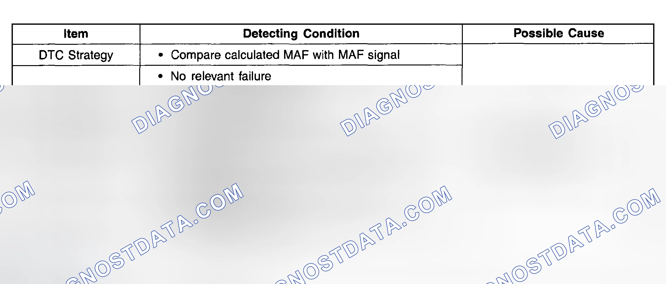Scheme 33: DTC DETECTING CONDITION