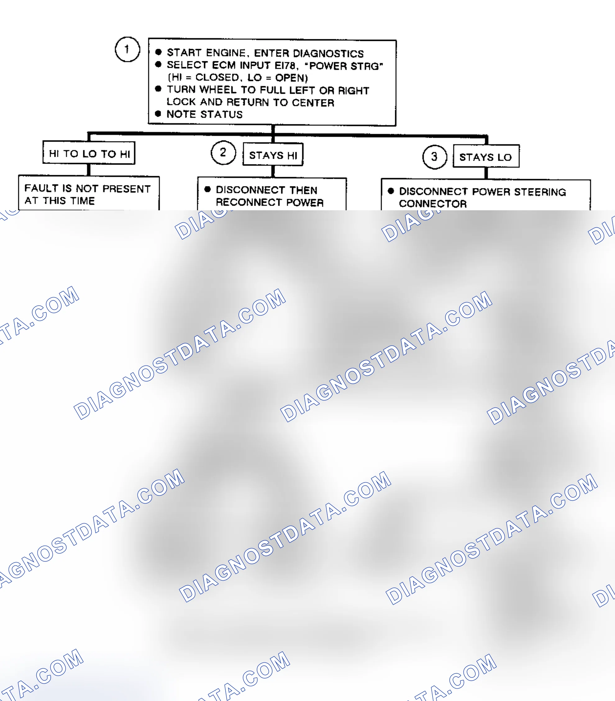 Scheme 290: ECM Input Code EI78, Power Steering Pressure Switch Circuit