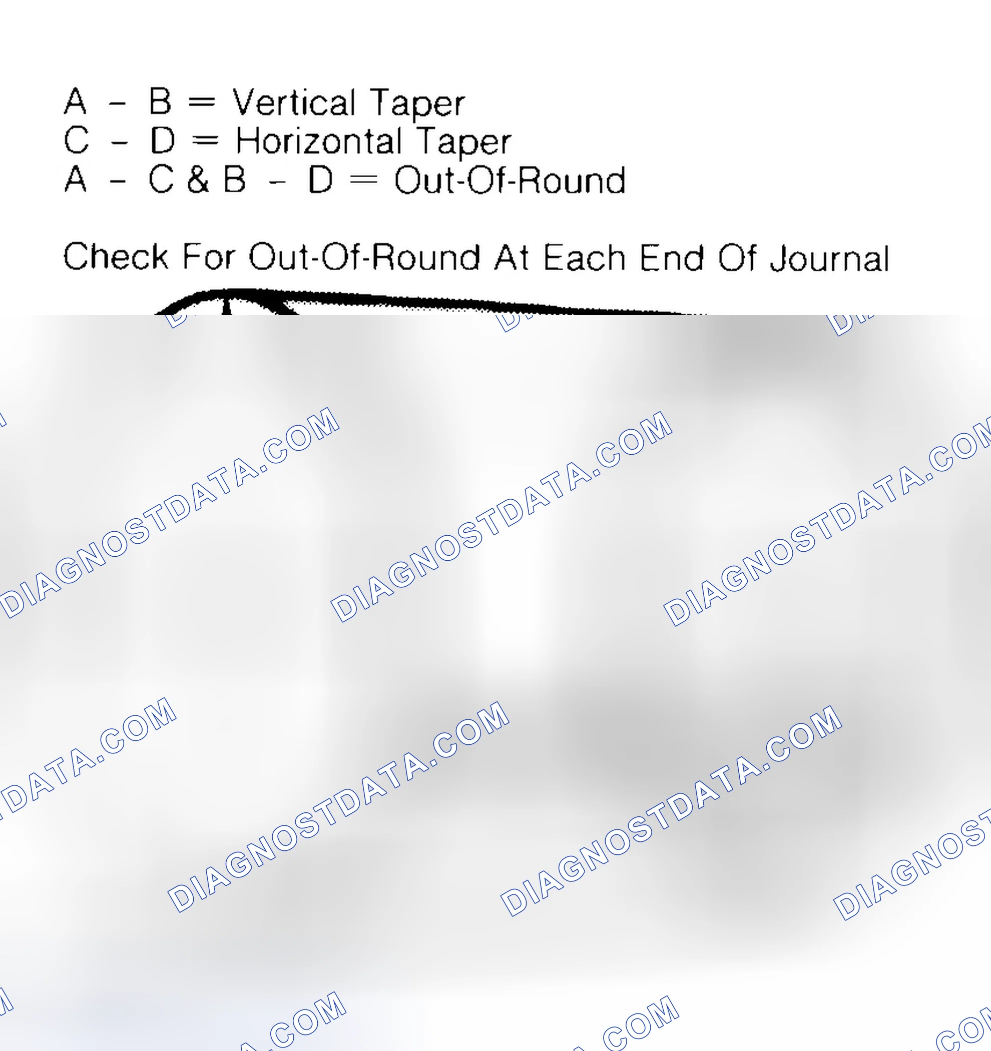 Scheme 5: Measuring Crankshaft Journals