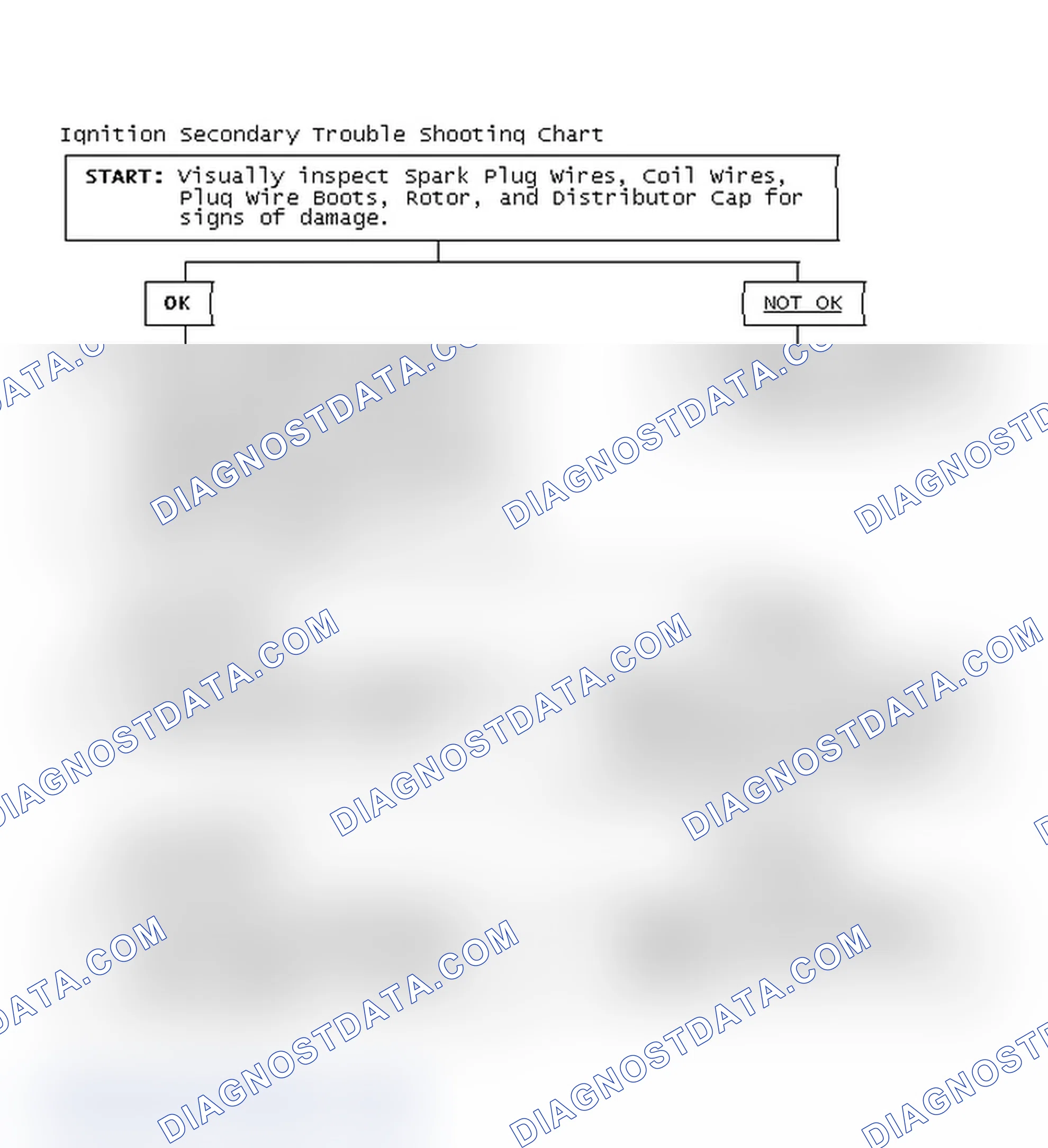 Scheme 3: Ignition Secondary Trouble Shooting Chart