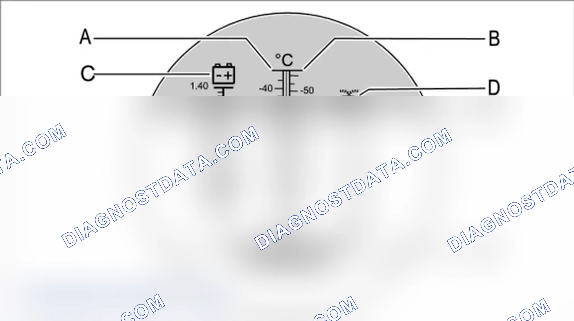 Scheme 5: Checking the antifreeze content of the coolant using a refractometer