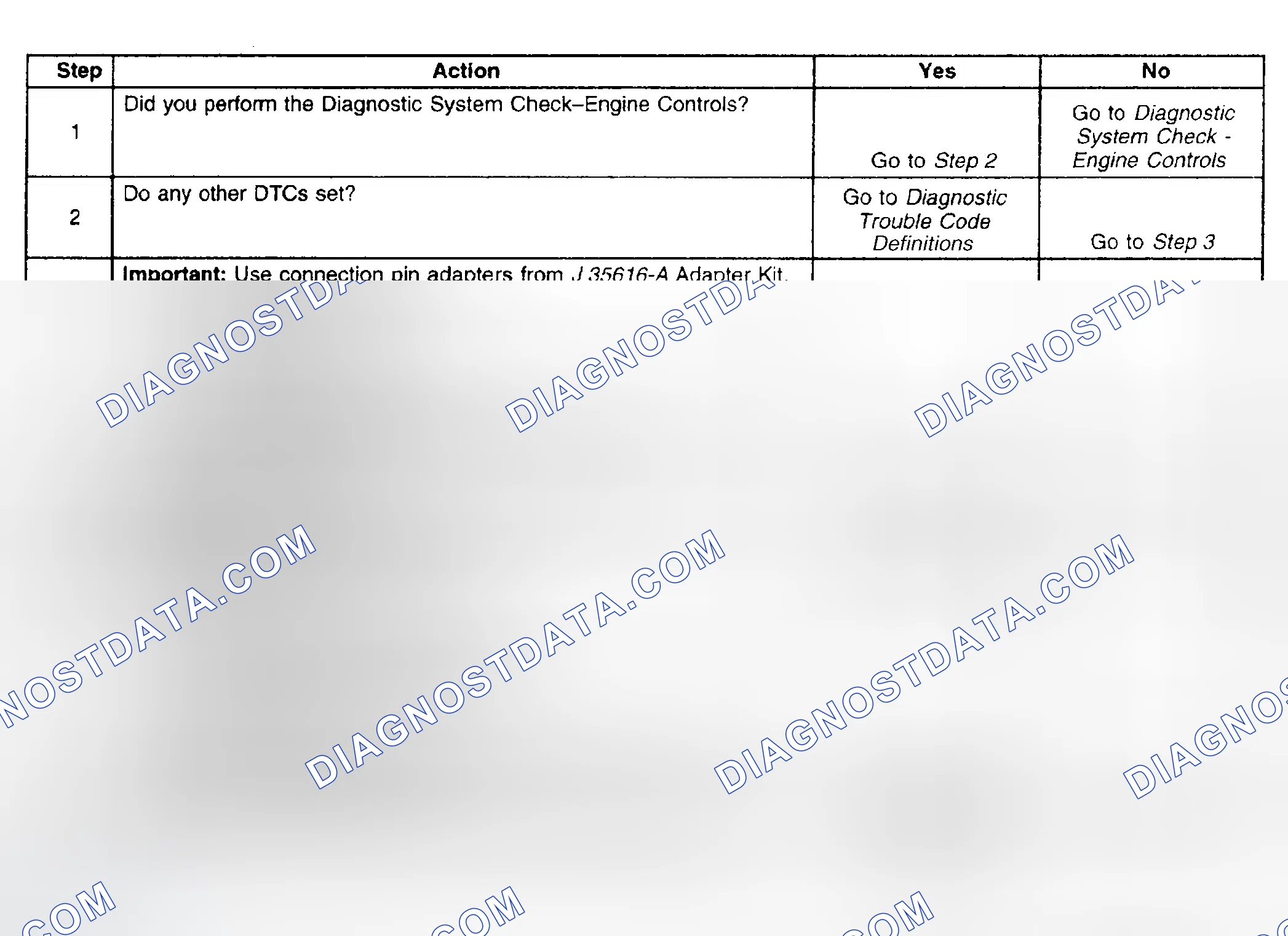 Scheme 896: Diagnostic Procedure