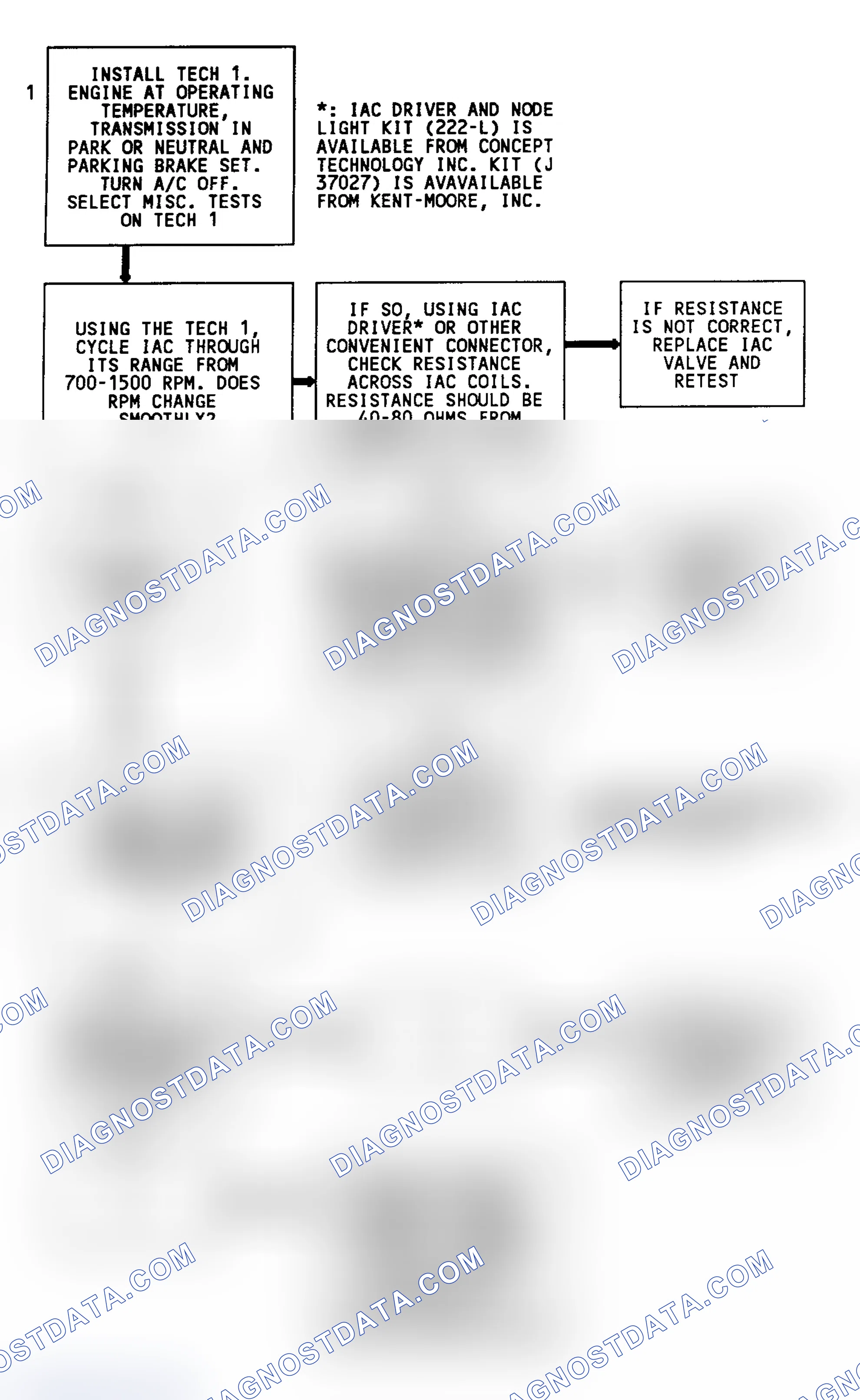 Scheme 33: Code 35 Diagnostic Flow Chart (2.3L) IAC Idle Speed Error