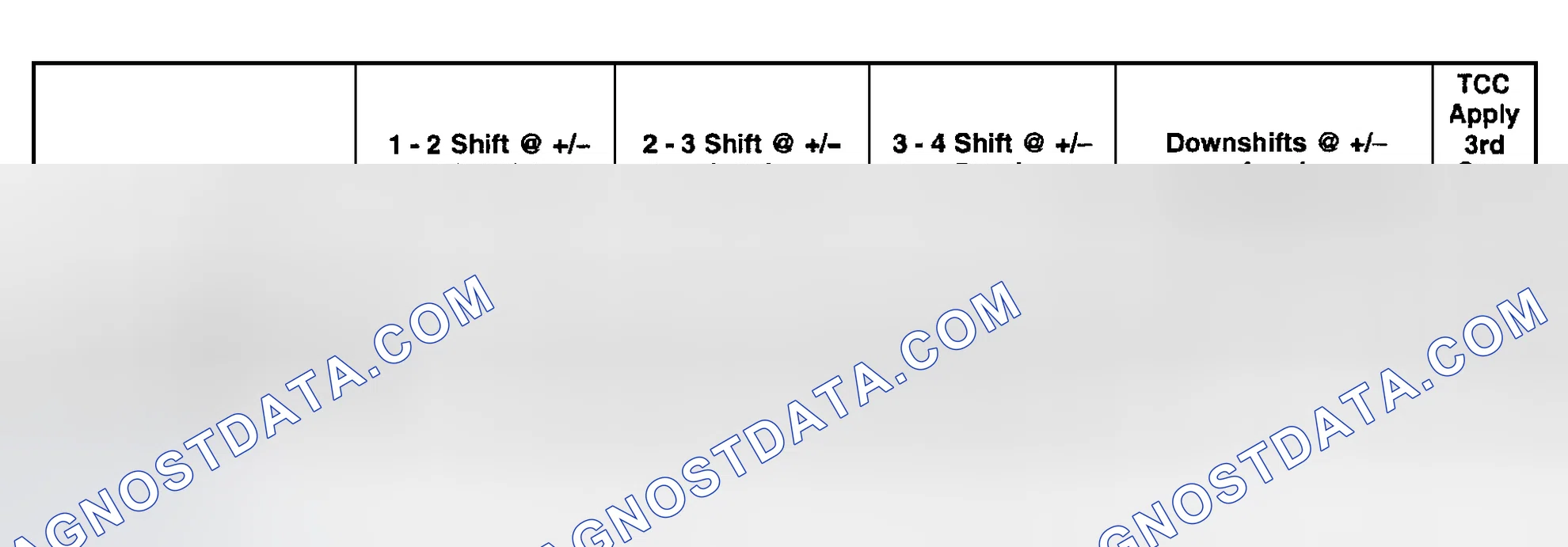 Scheme 91: SHIFT SPEED SPECIFICATIONS