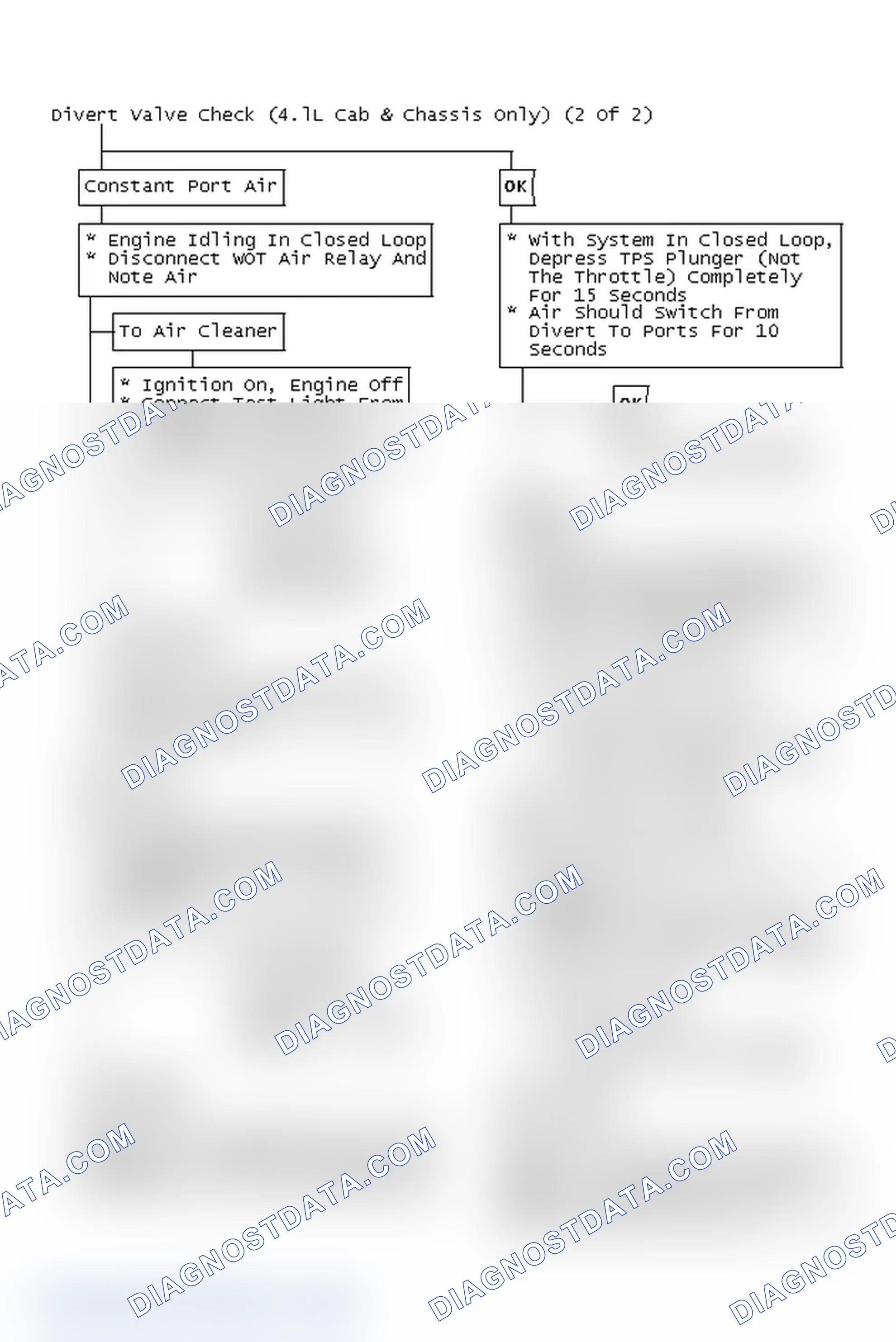 Scheme 166: Flow Chart - Divert Valve Check (4.lL Cab & Chassis Only) (2 Of 2)