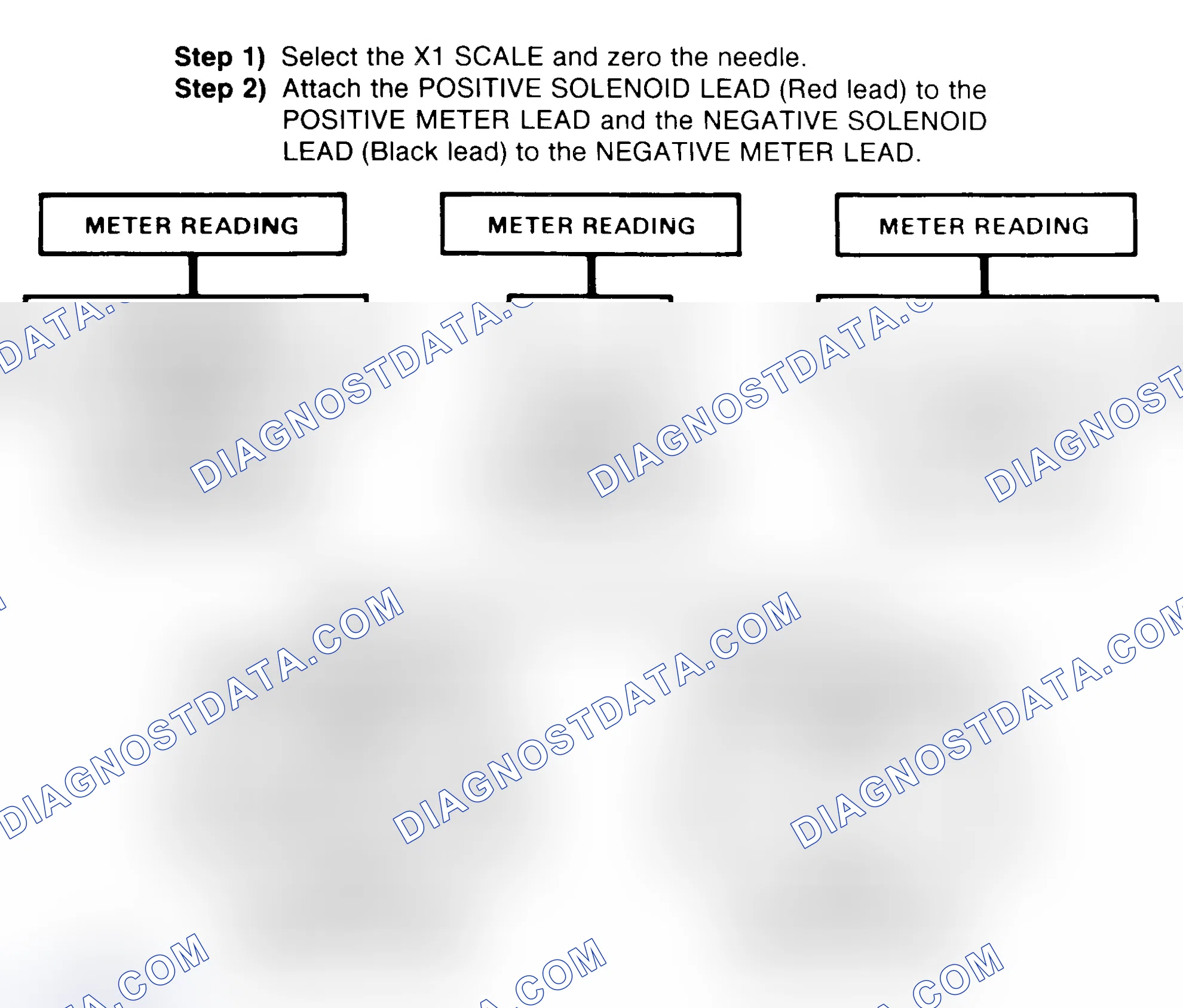 Scheme 2: DIODE CHECK & SOLENOID TEST