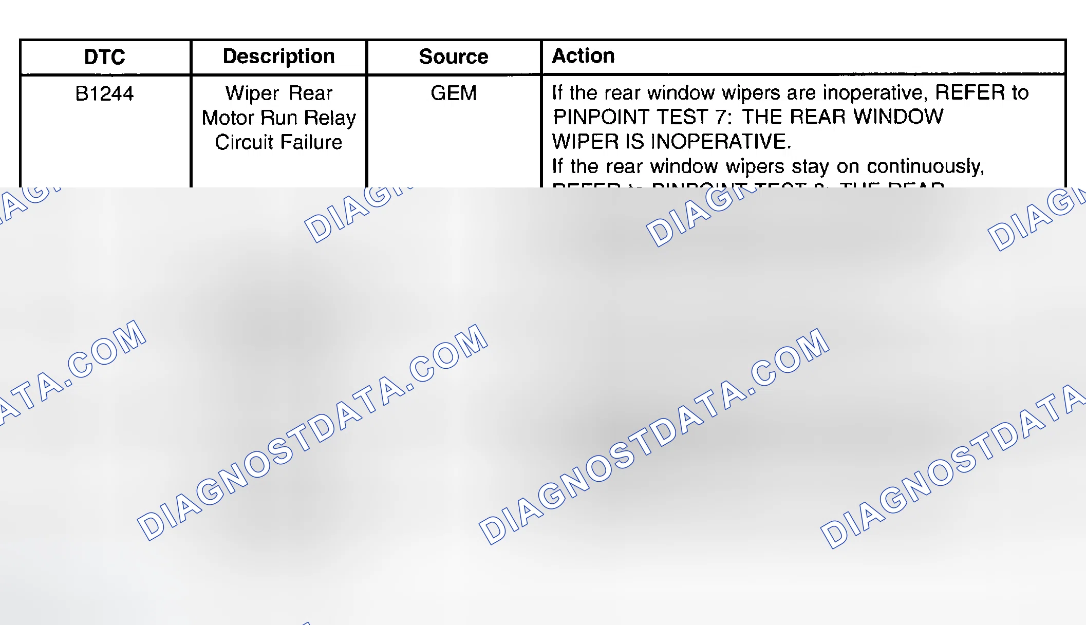 Scheme 9: GEM Diagnostic Trouble Code (DTC) Index