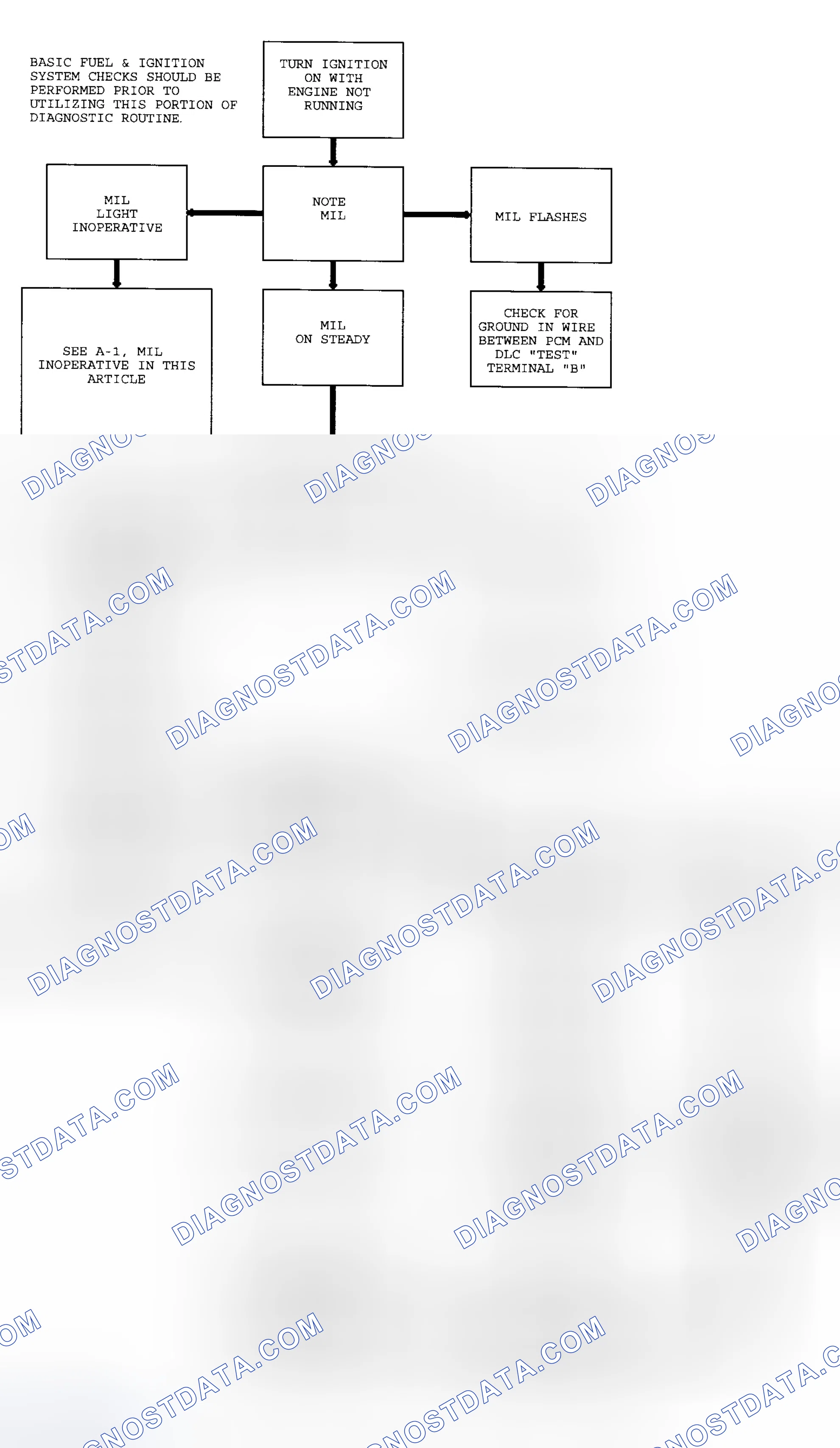 Scheme 110