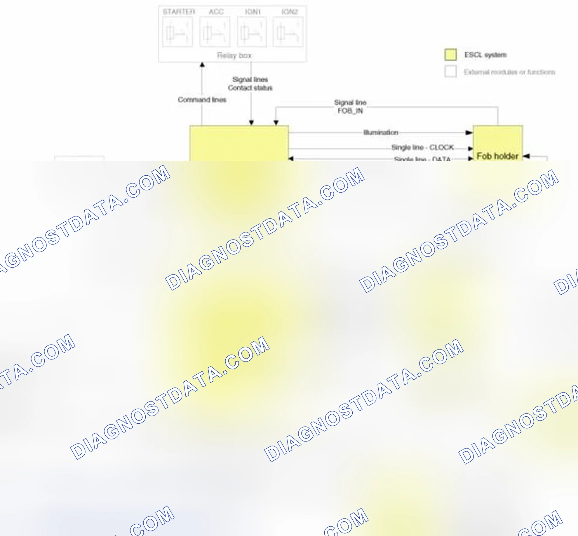 Scheme 2: Circuit Diagram