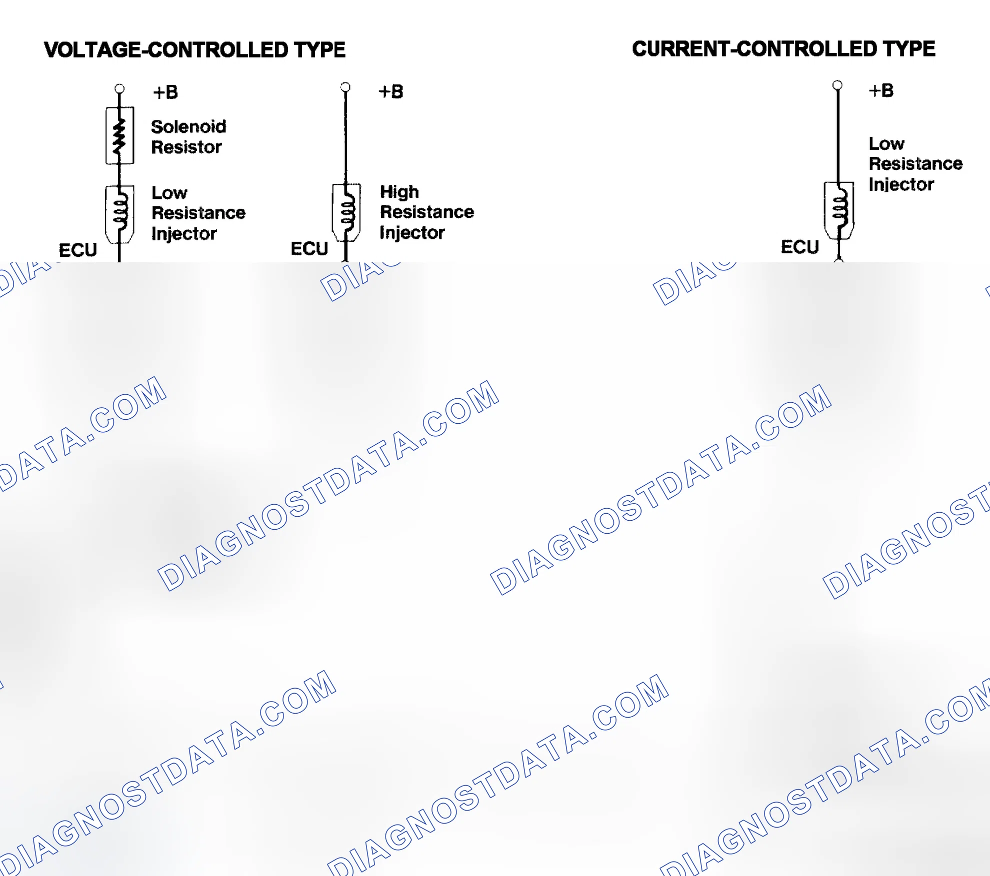 Scheme 4: Injector Driver Types - Current and Voltage