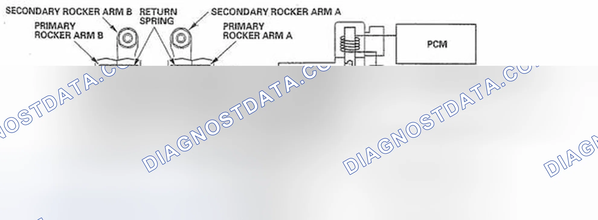 Scheme 53: During 6 Cylinder Mode (Exhaust Valve Side)