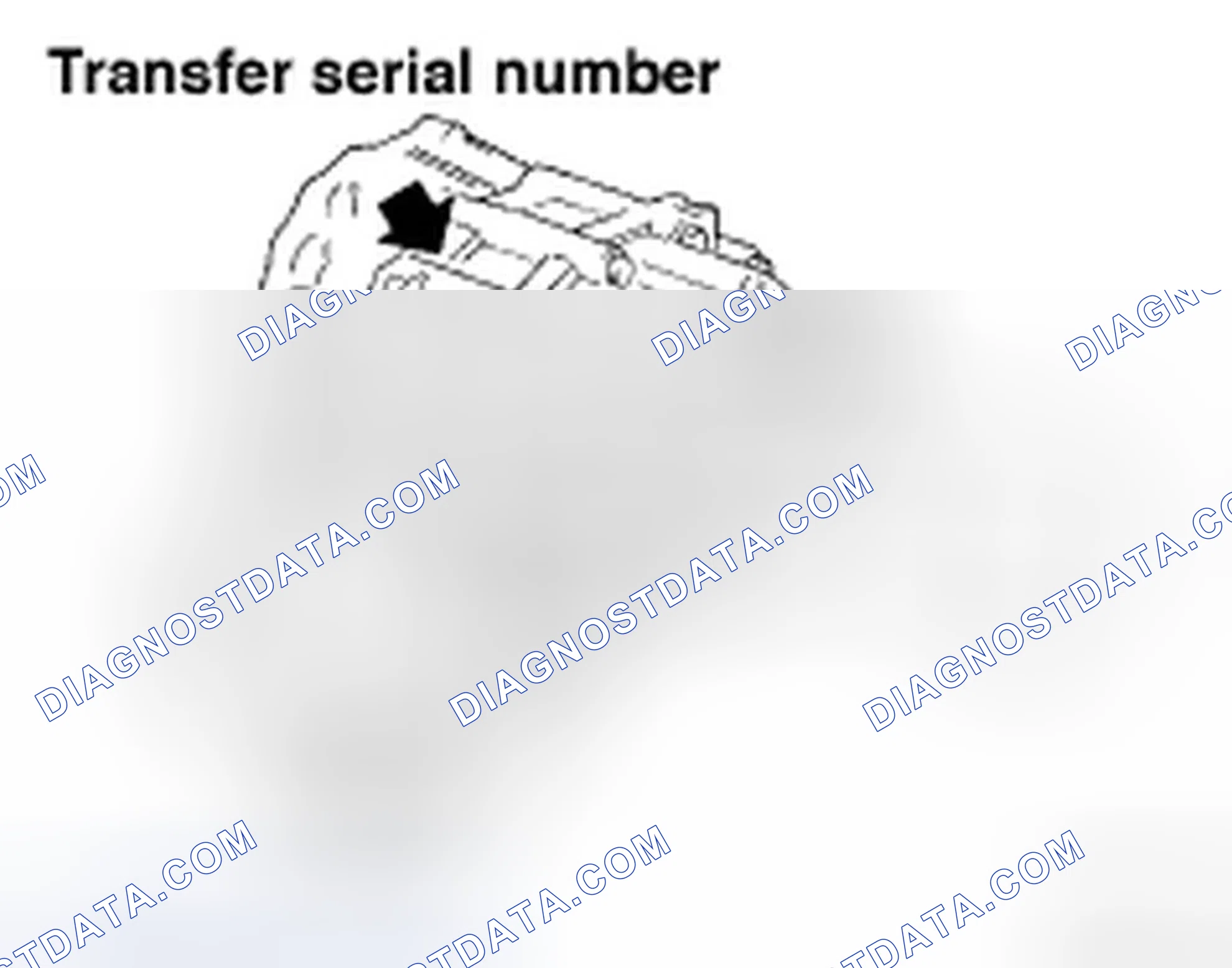 Scheme 9: Identifying Transfer Serial Number