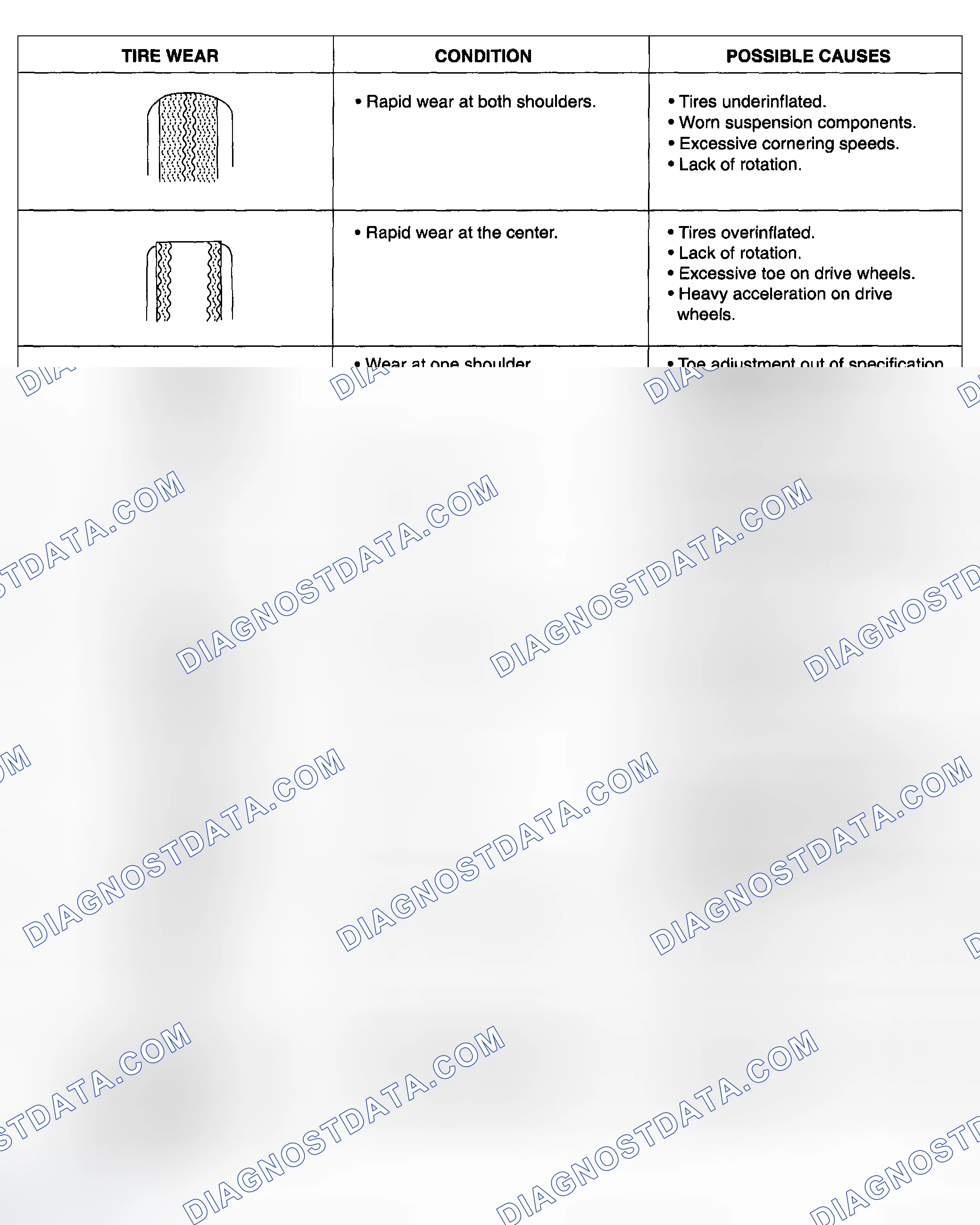 Scheme 49: Tire Wear Chart