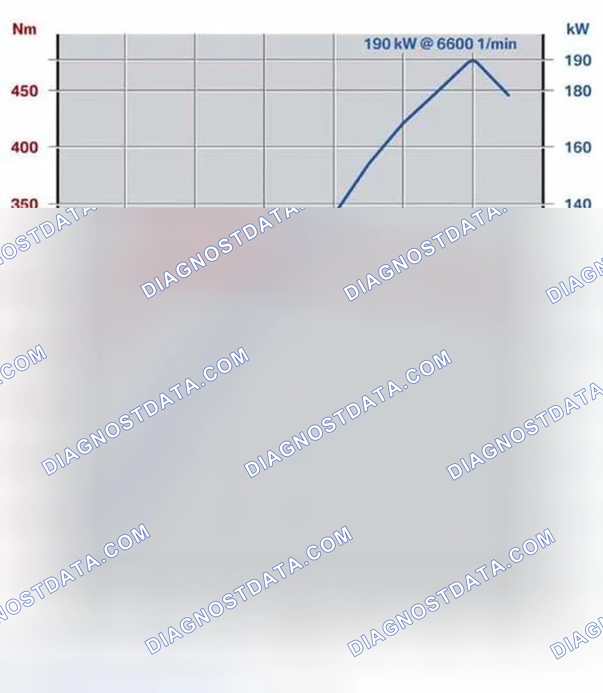 Scheme 61: Engine Power Output (N52 3.0 Liter)