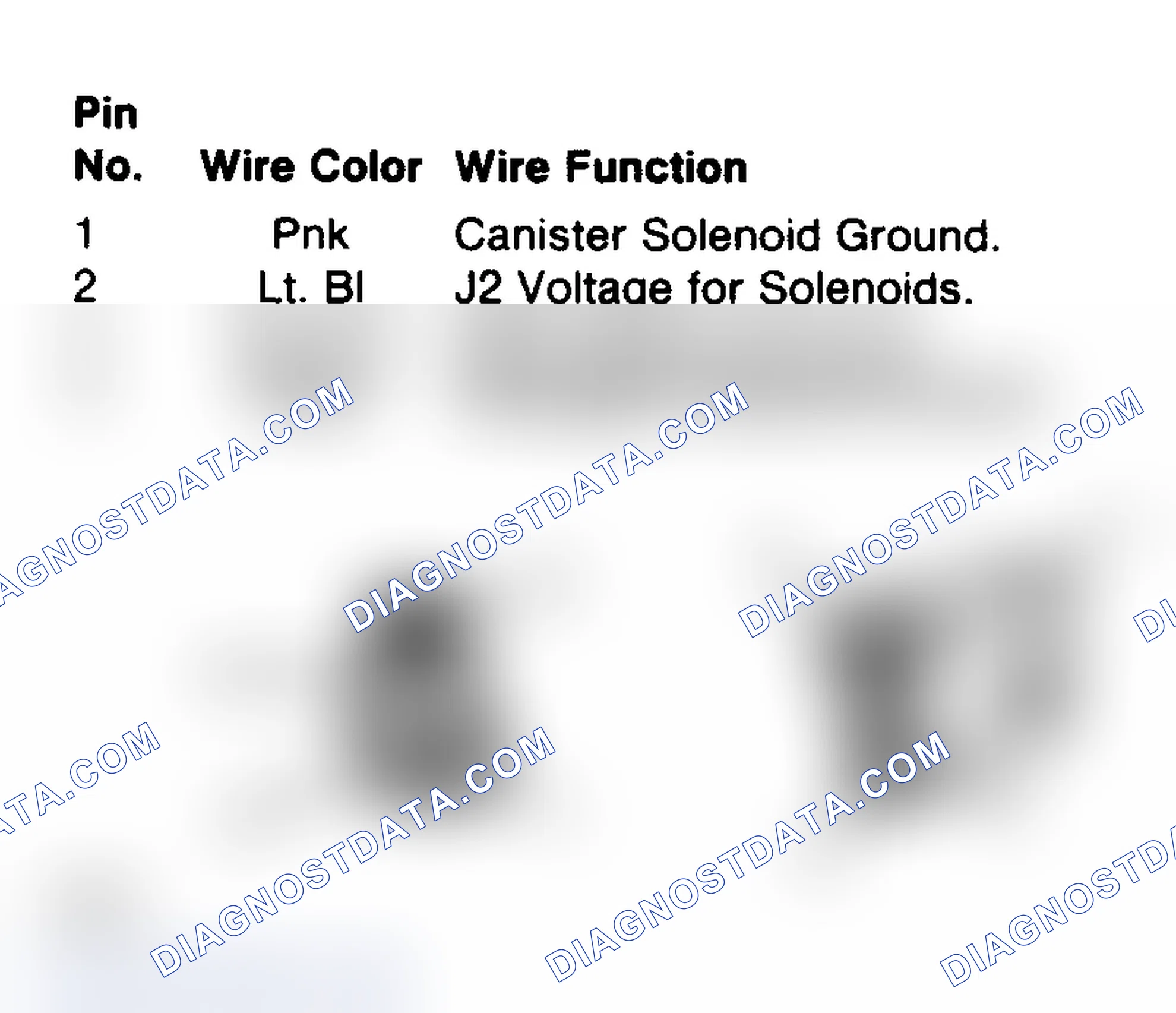 Scheme 104: EGR/Purge Solenoid Connector Terminals (Turbo)