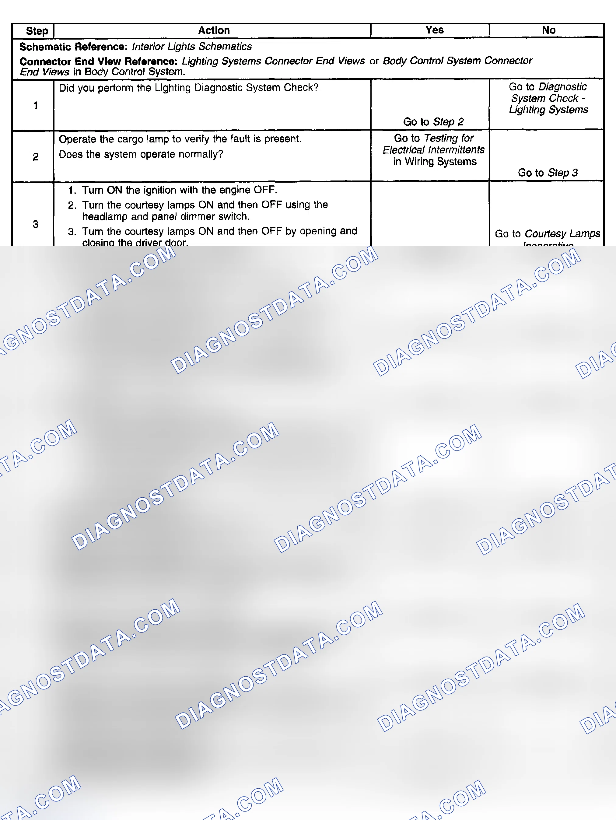 Scheme 184: Cargo Lamp Inoperative