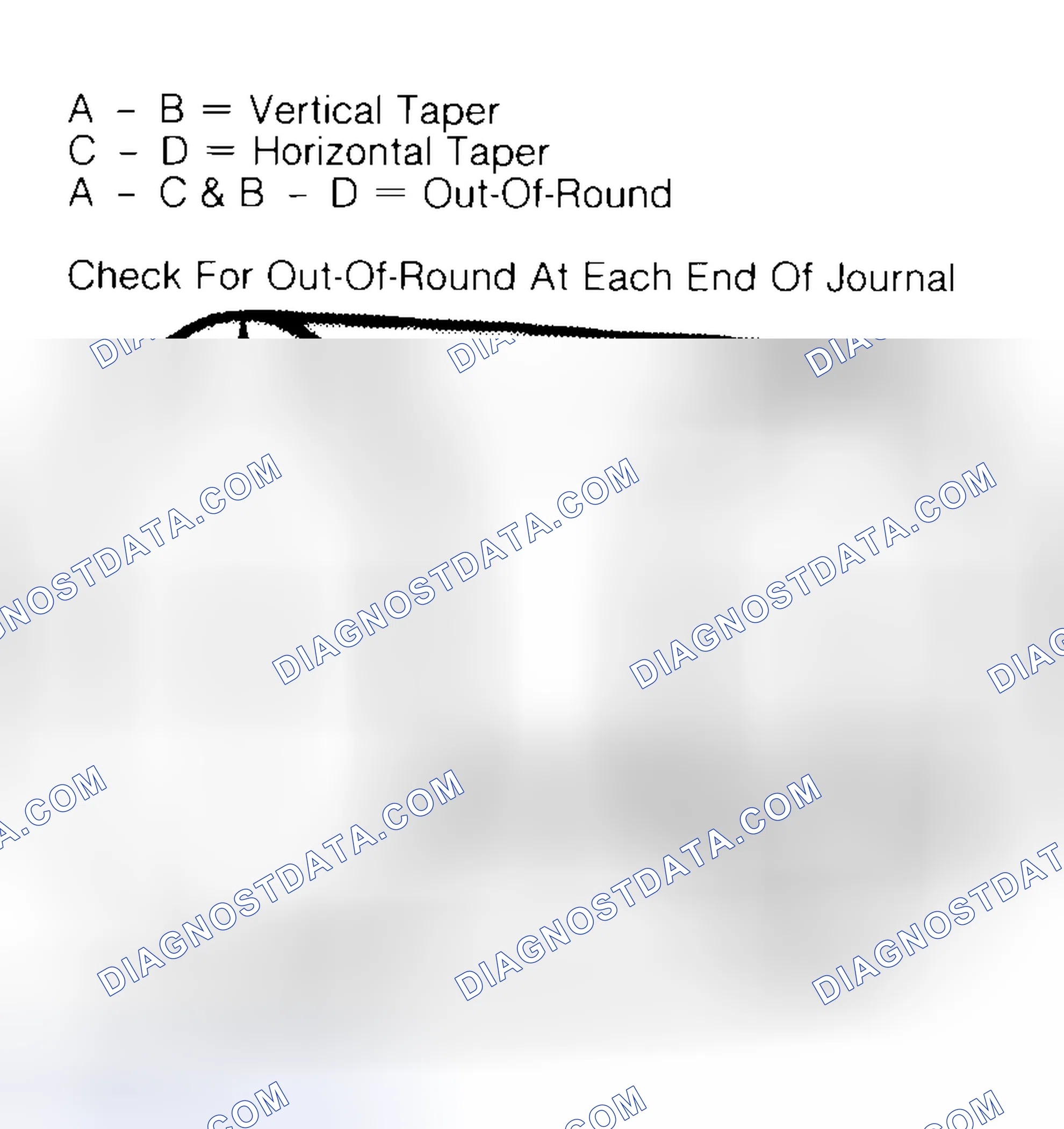 Scheme 5: Measuring Crankshaft Journals