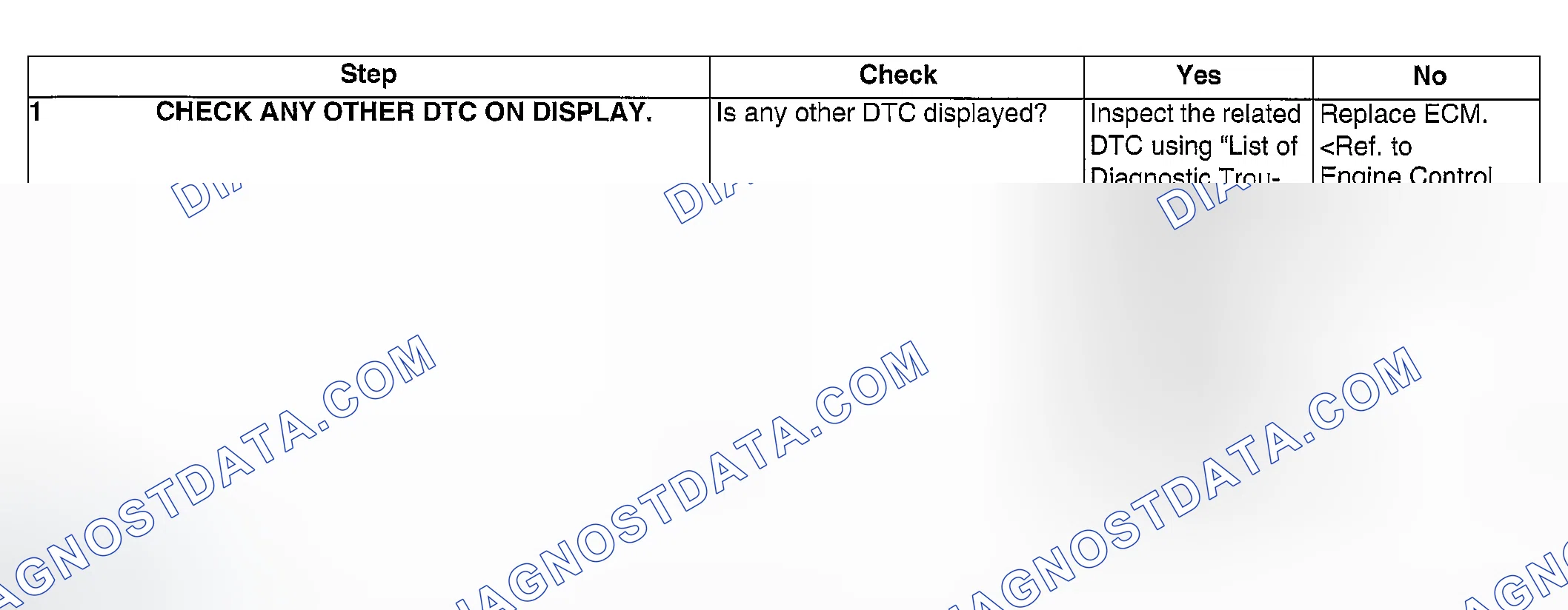 Scheme 236: DIAGNOSTIC PROCEDURE