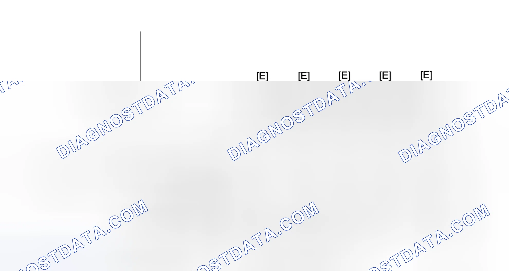 Scheme 208: CONFIRMATION DRIVING PATTERN