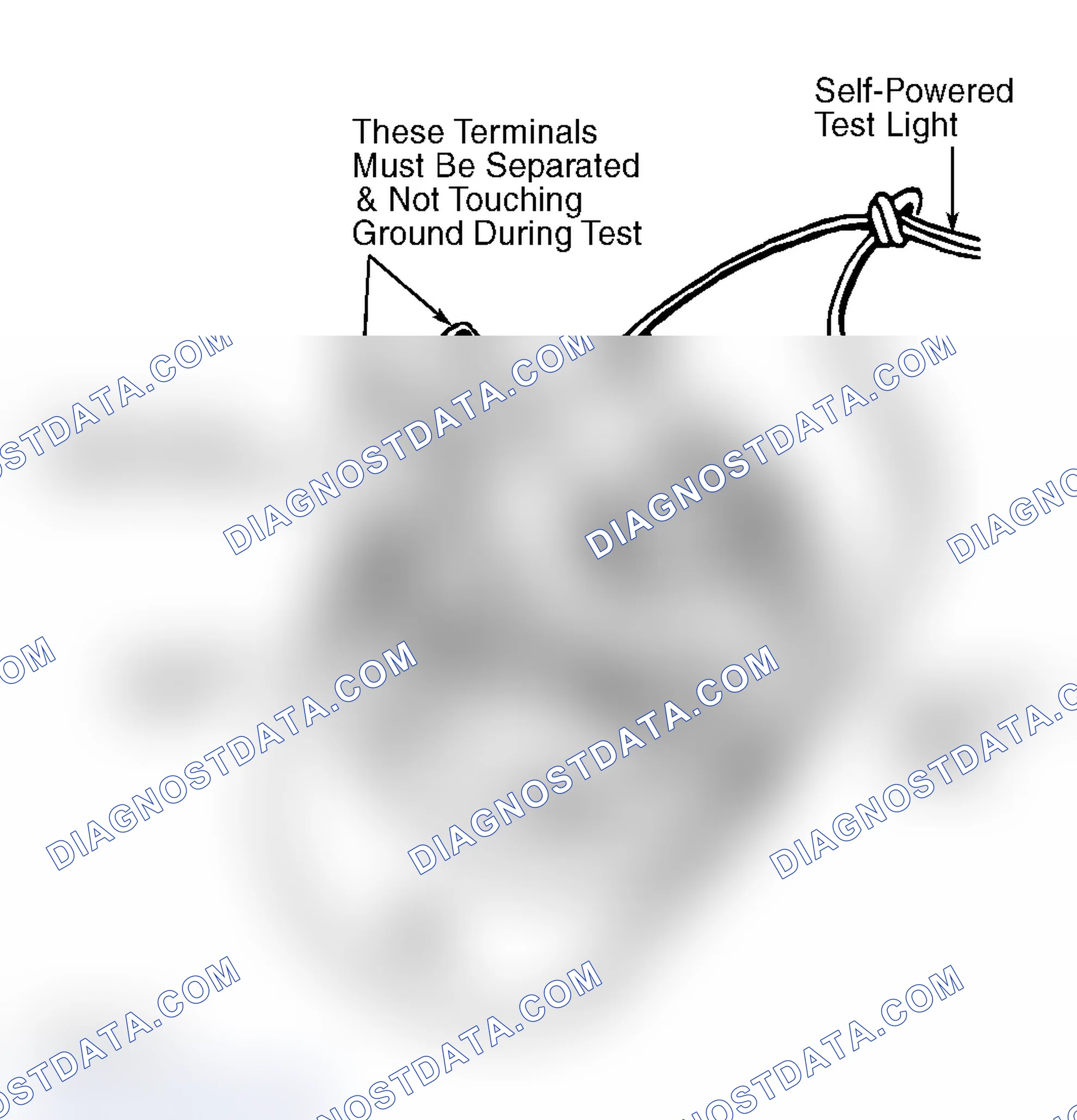 Scheme 7: FIELD COIL GROUND TEST