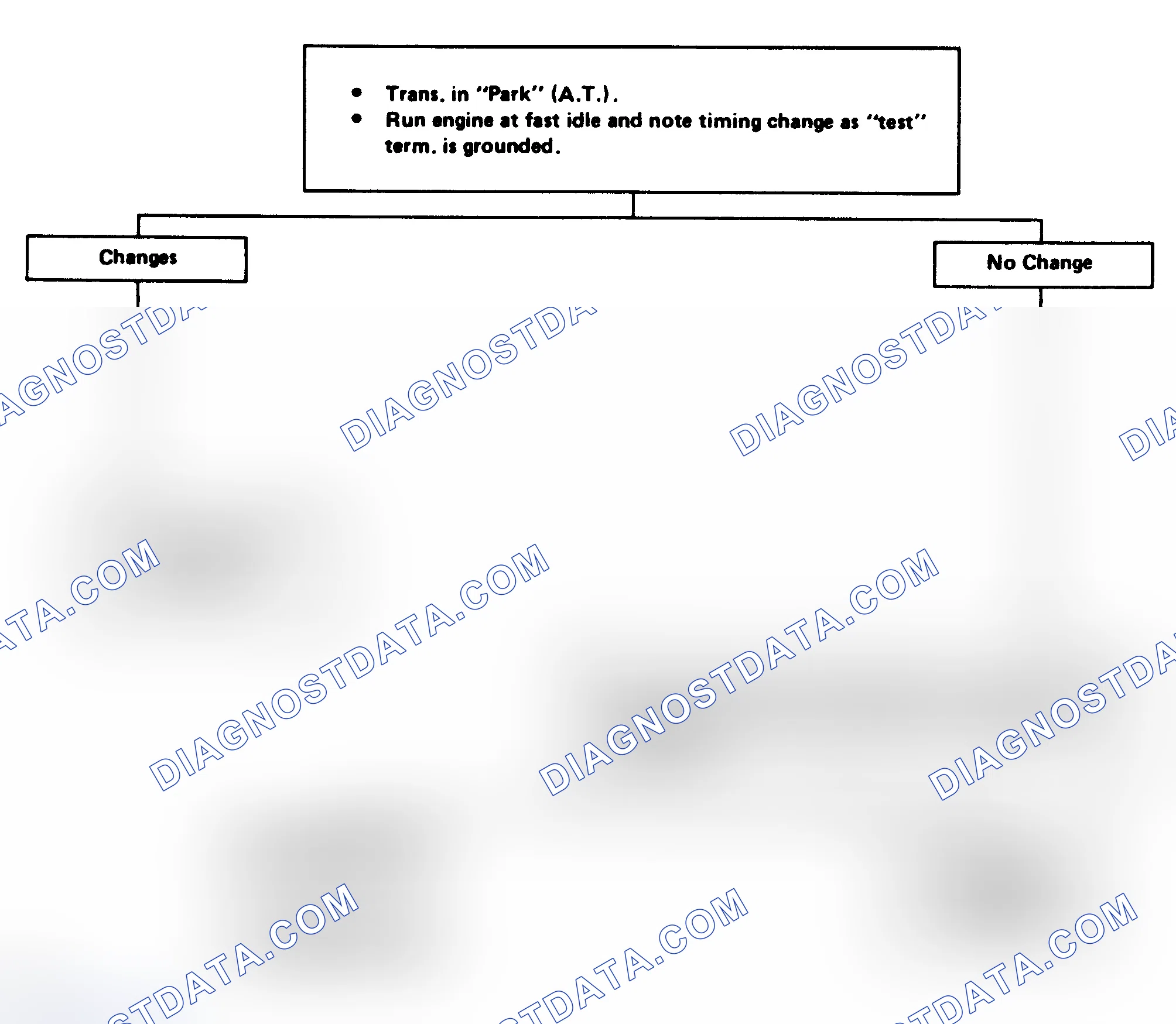 Scheme 233: Flow Chart - EST Performance Check (5.0L VIN "Y" & "9")