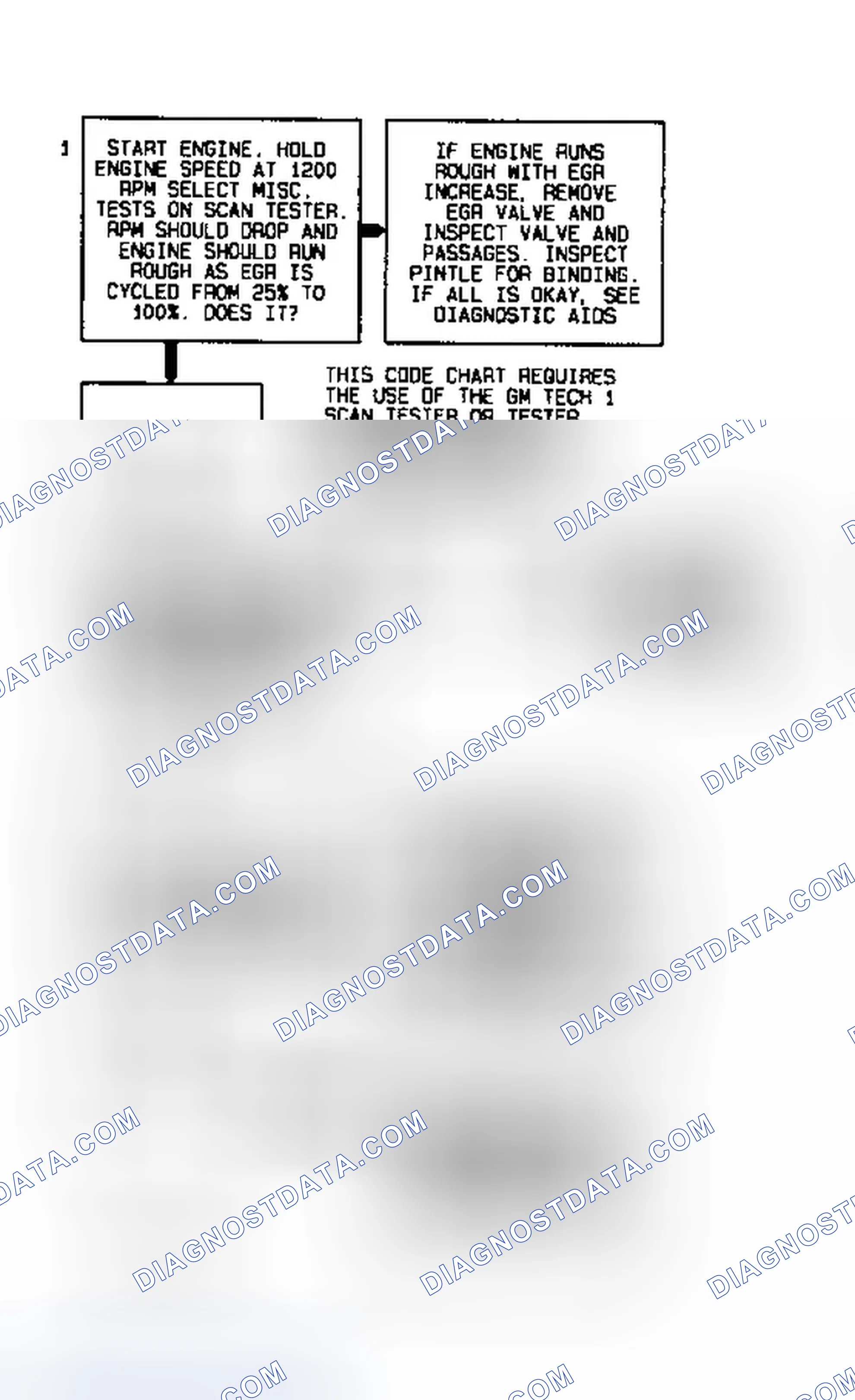 Scheme 35: Code P0401 Diagnostic Flow Chart (3.8L) (EGR) Flow Test Failure