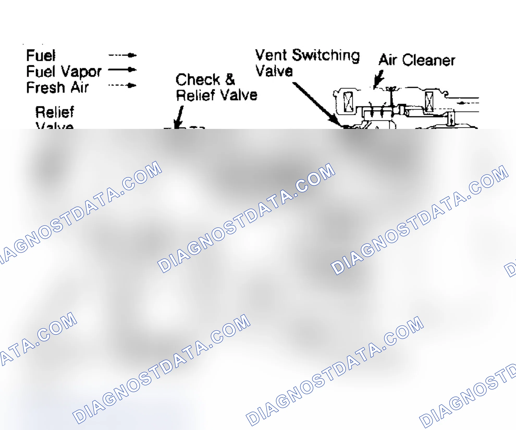 Fig. 1: Fuel Evaporation System (P'UP - 1.9L)