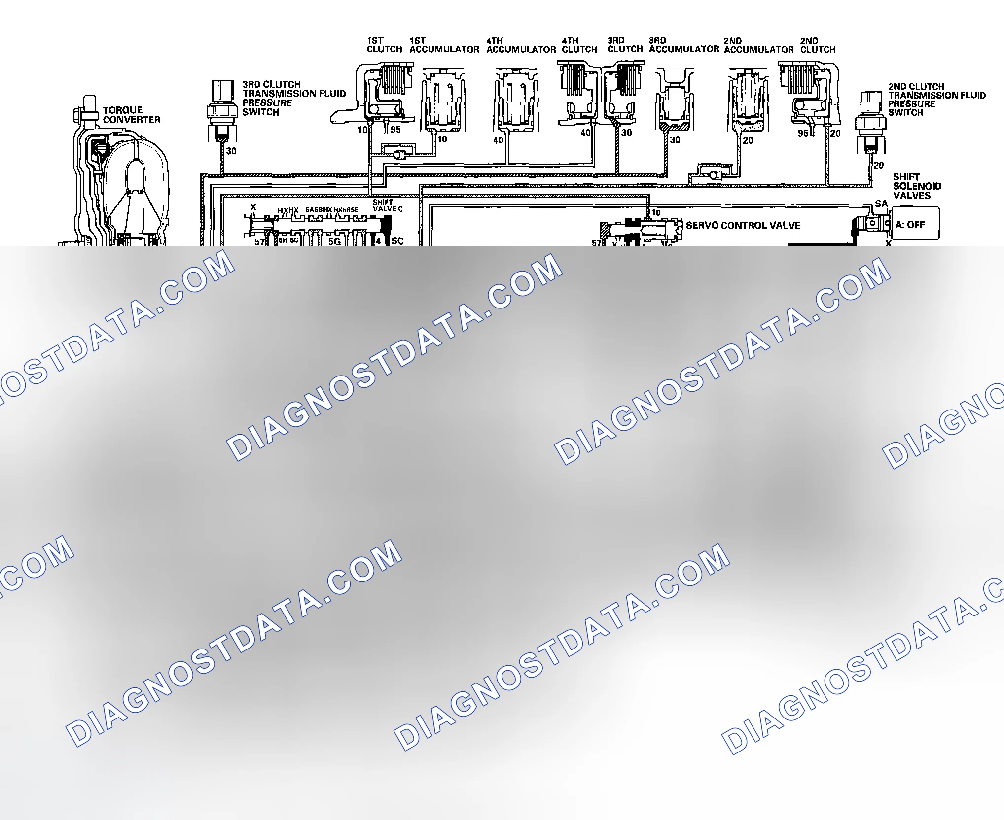 Scheme 470: D Position: Shifting between 2nd gear and 3rd gear