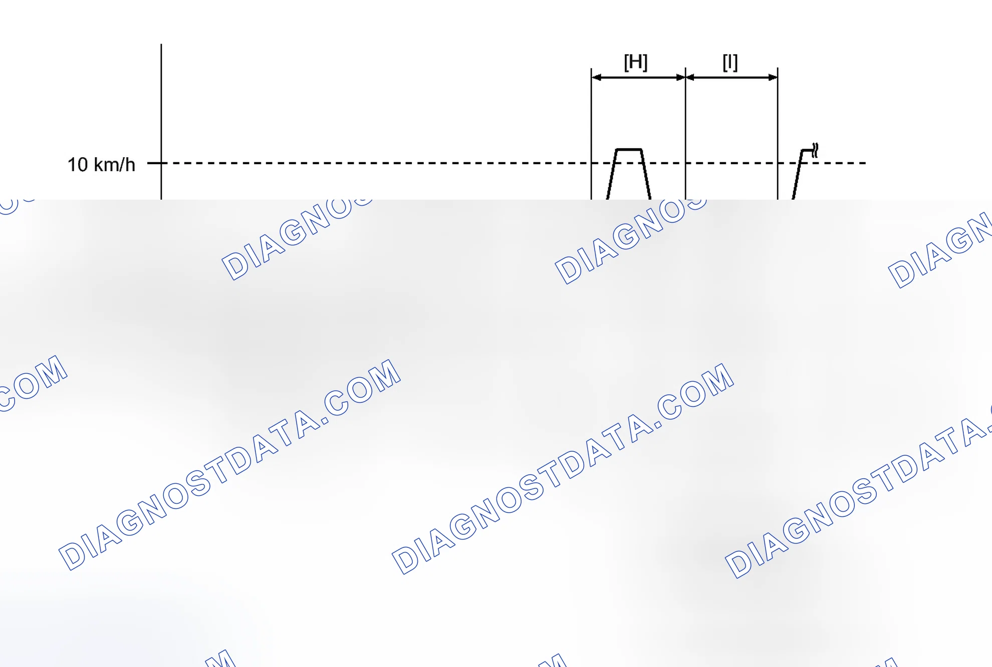 Scheme 179: CONFIRMATION DRIVING PATTERN