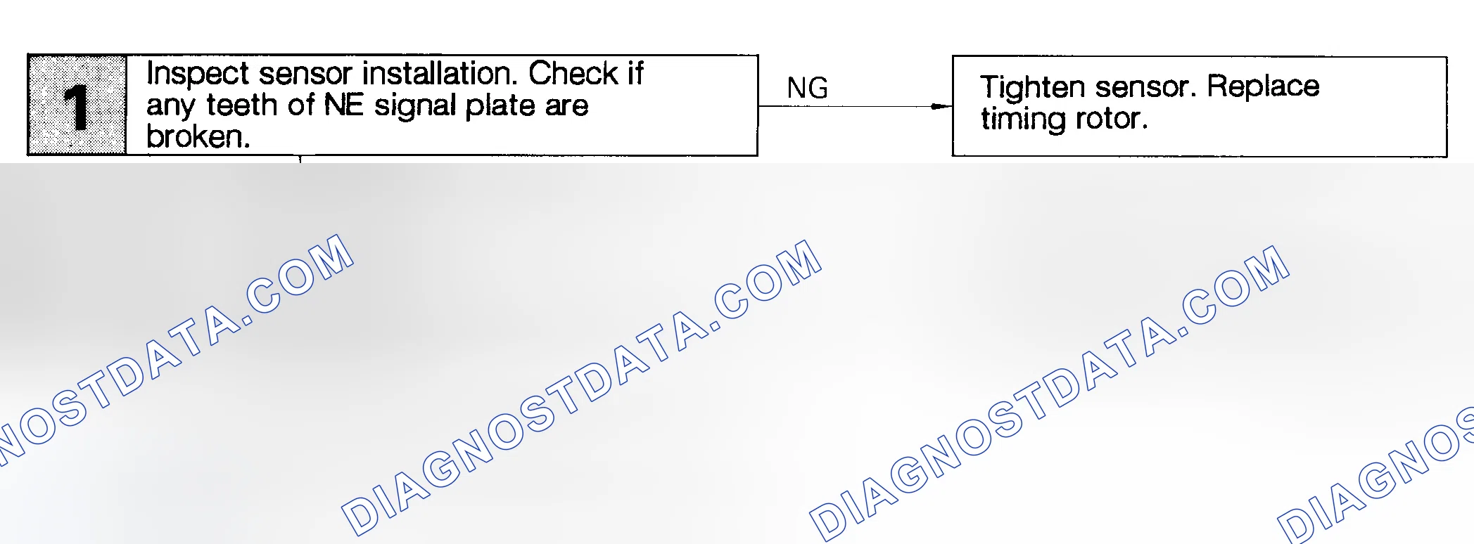 Scheme 129