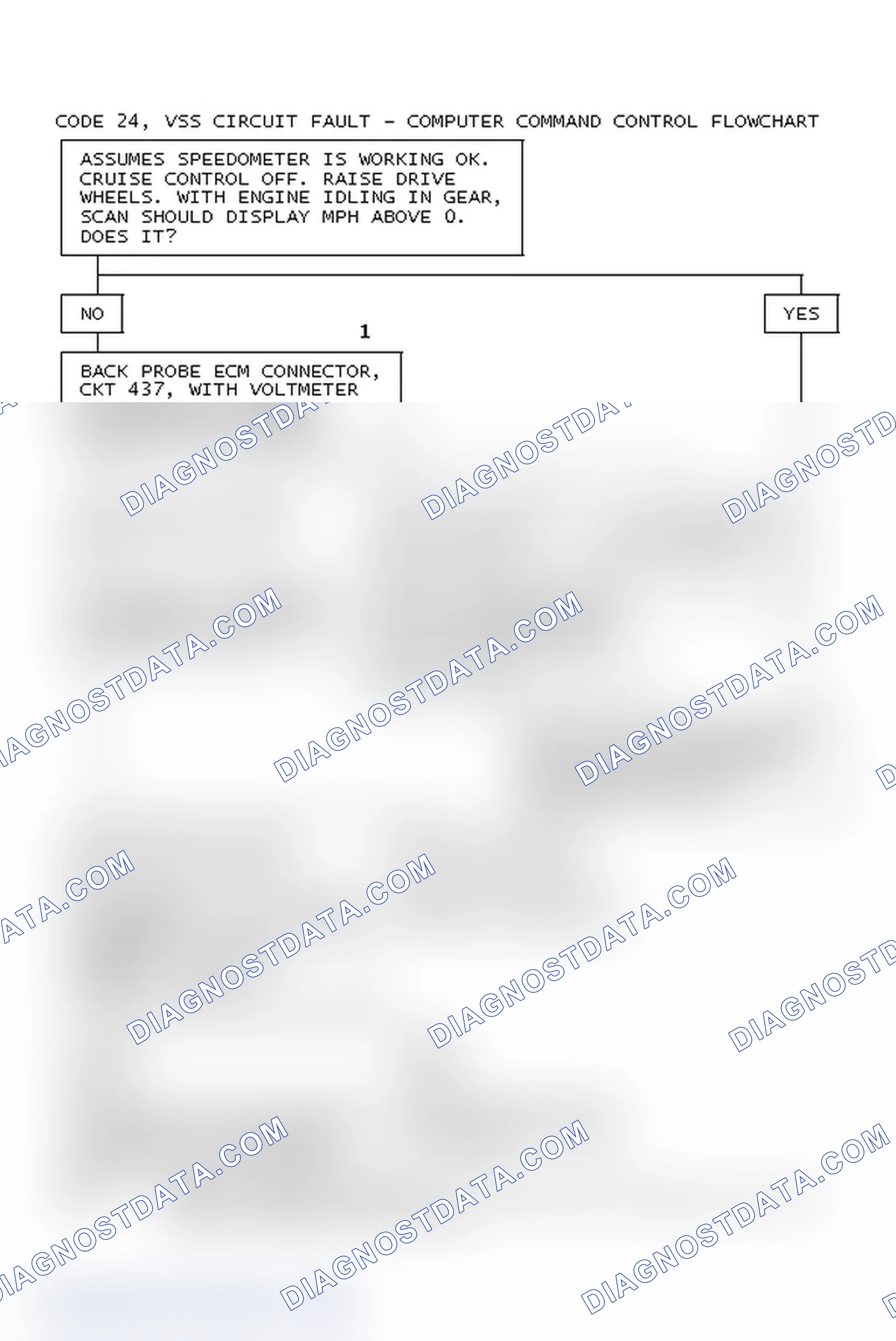 Scheme 72: Code 24, VSS Circuit Fault - Computer Command Control Flowchart