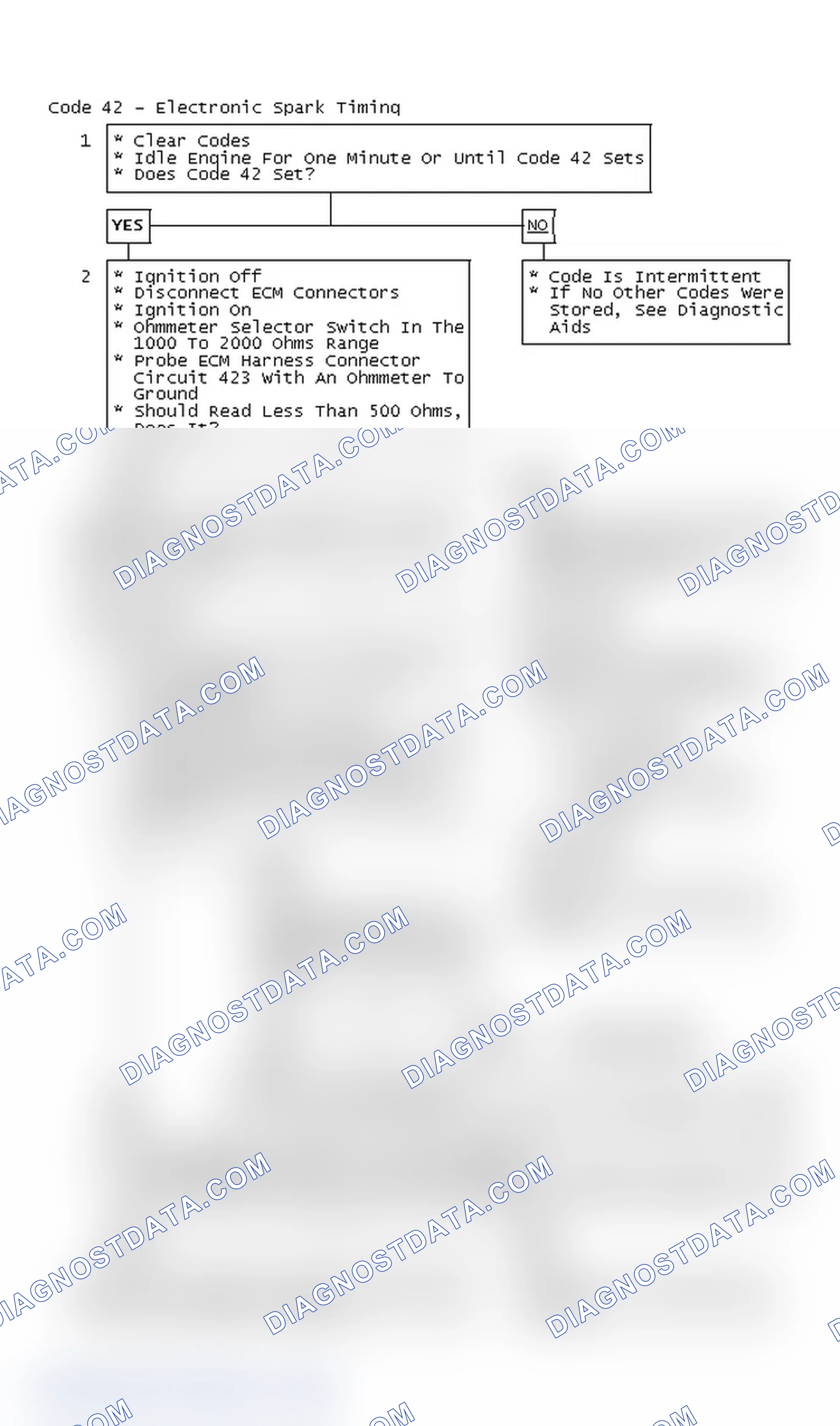 Scheme 136: Code 42 - Electronic Spark Timing