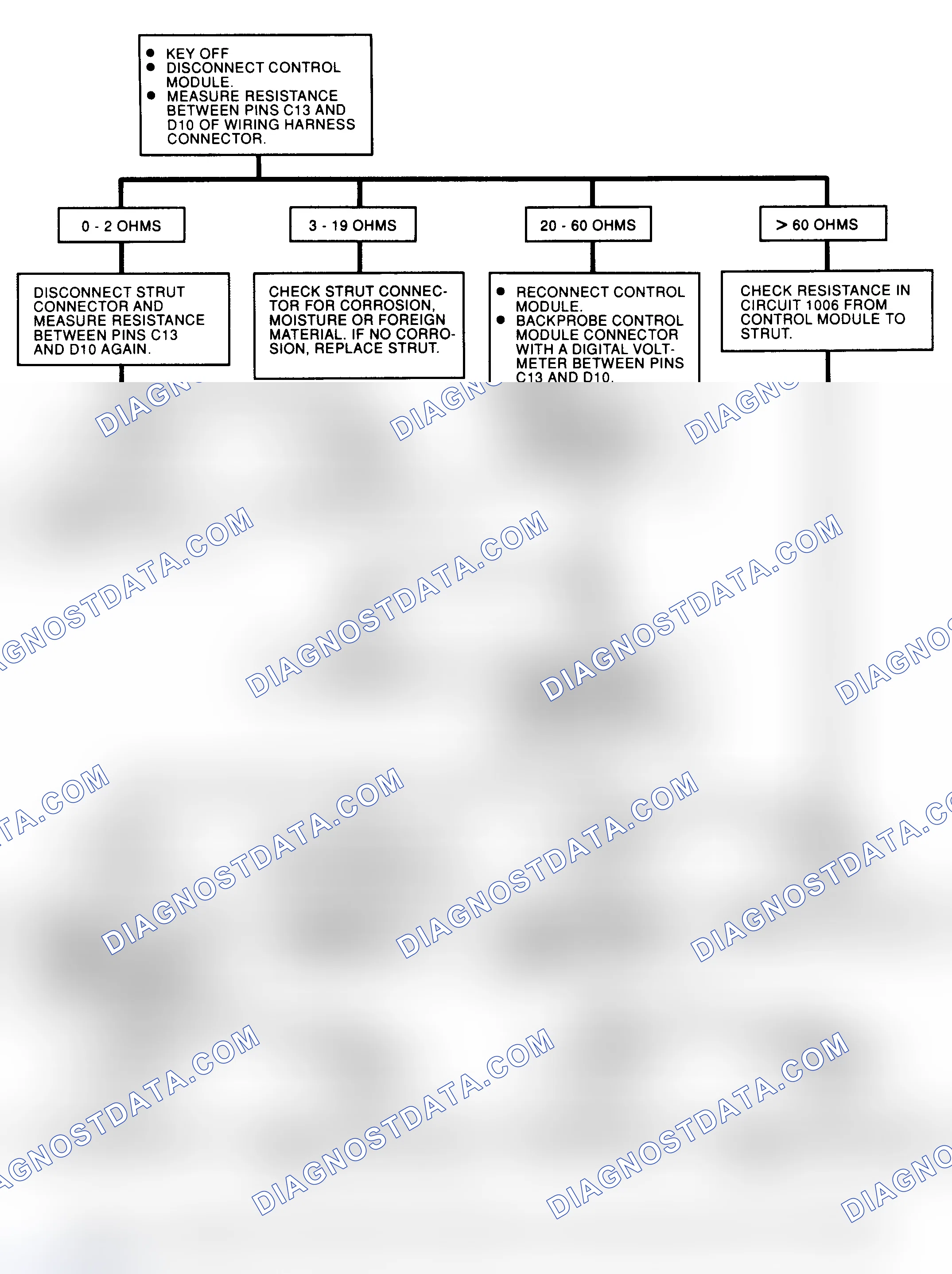 Scheme 48