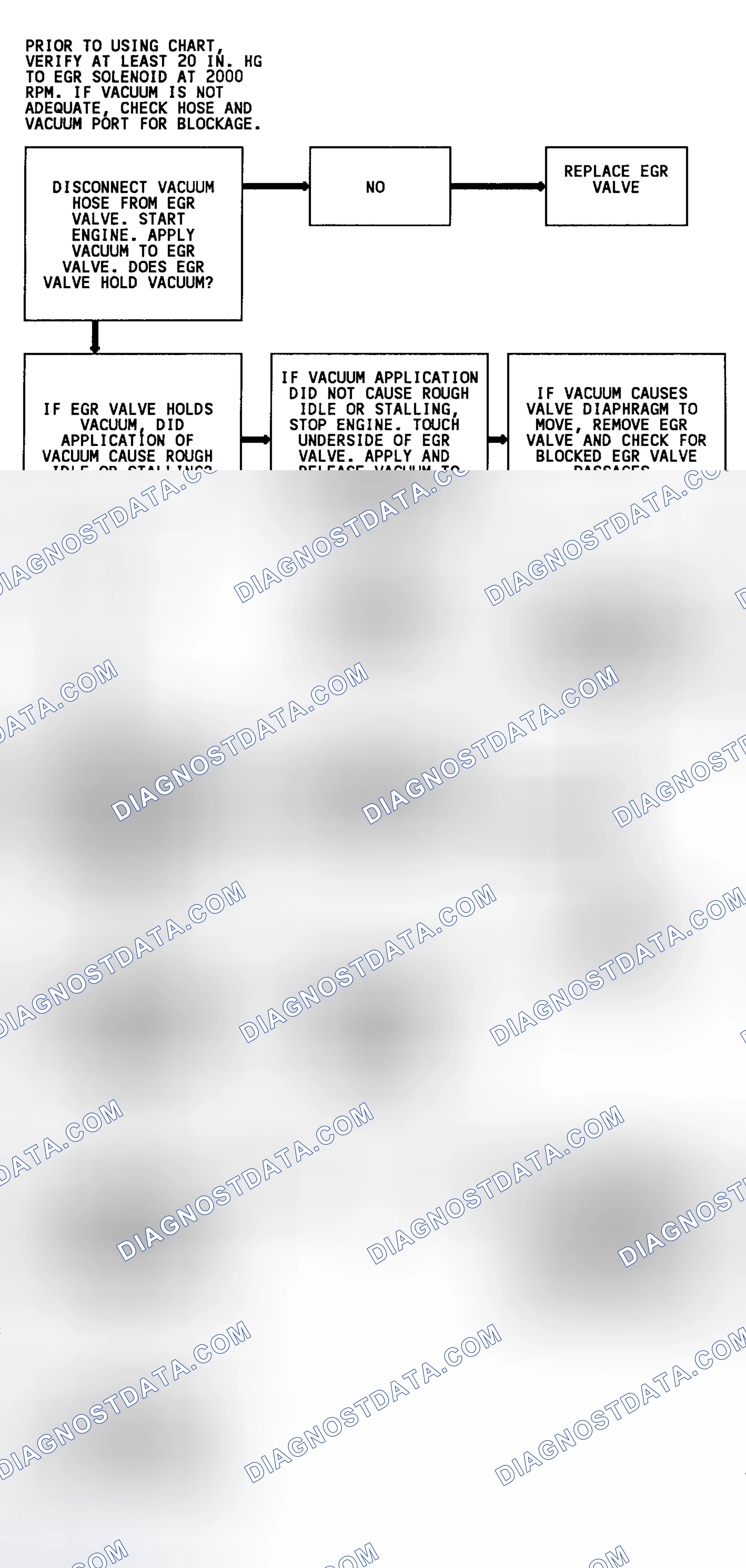 Scheme 108: Code 32 Flow Chart (4.3L) EGR System Error