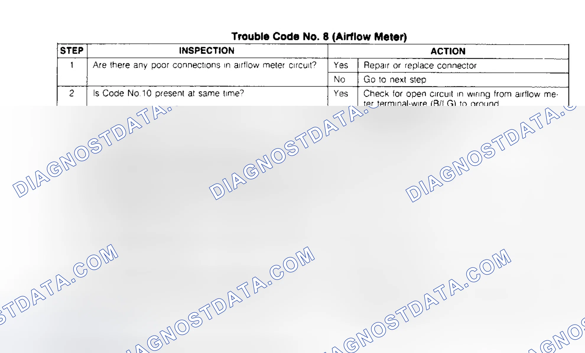 Scheme 14: CODE 8: (AIRFLOW METER)