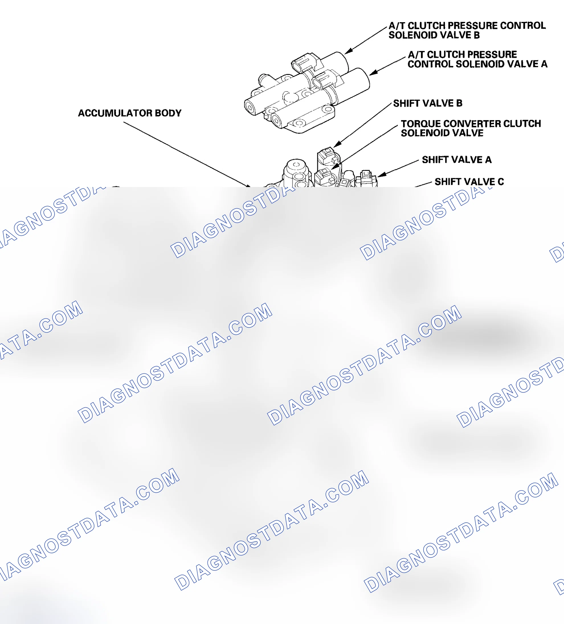 Scheme 33: Hydraulic Controls