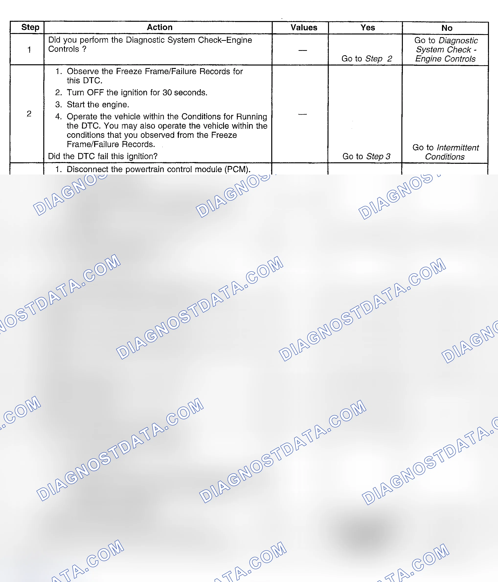 Scheme 453: Diagnostic Procedures
