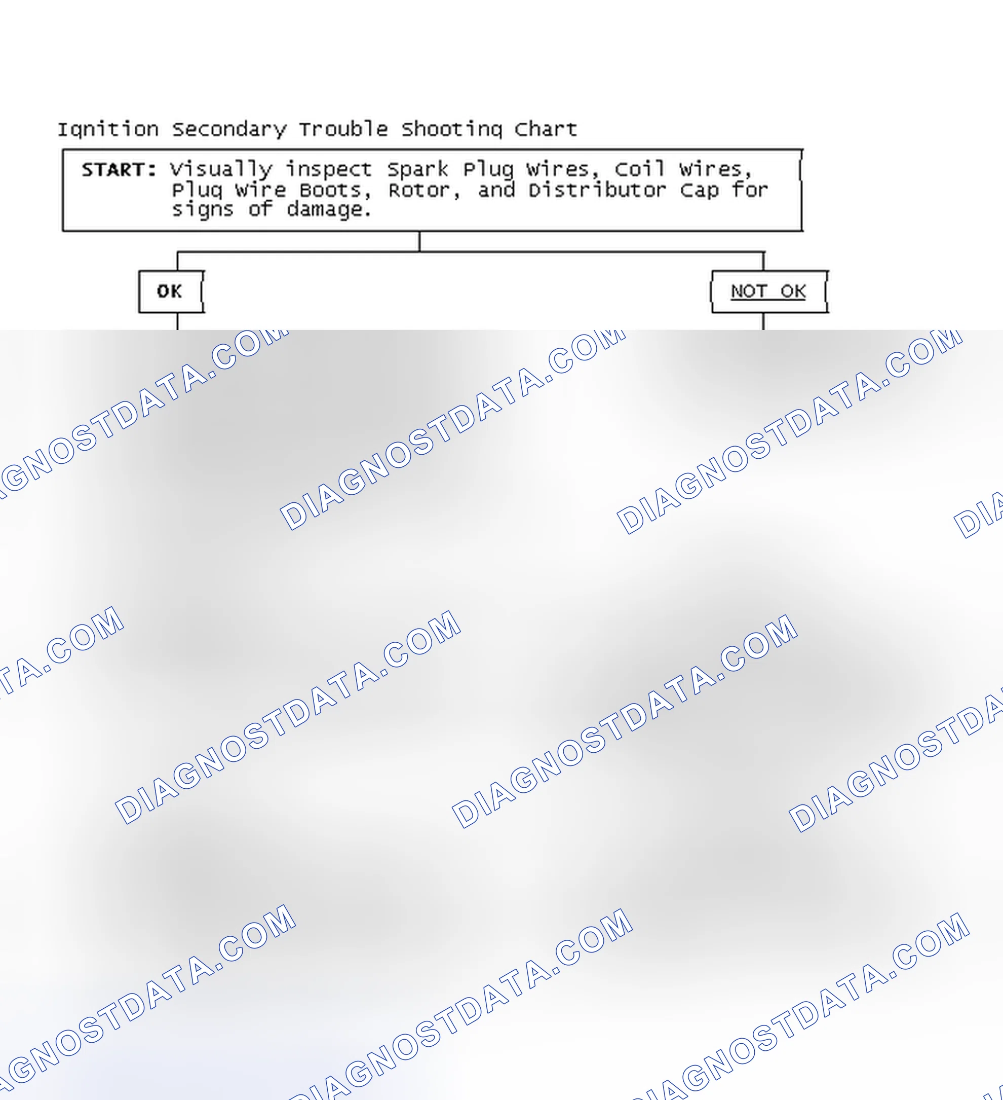 Scheme 3: Ignition Secondary Trouble Shooting Chart