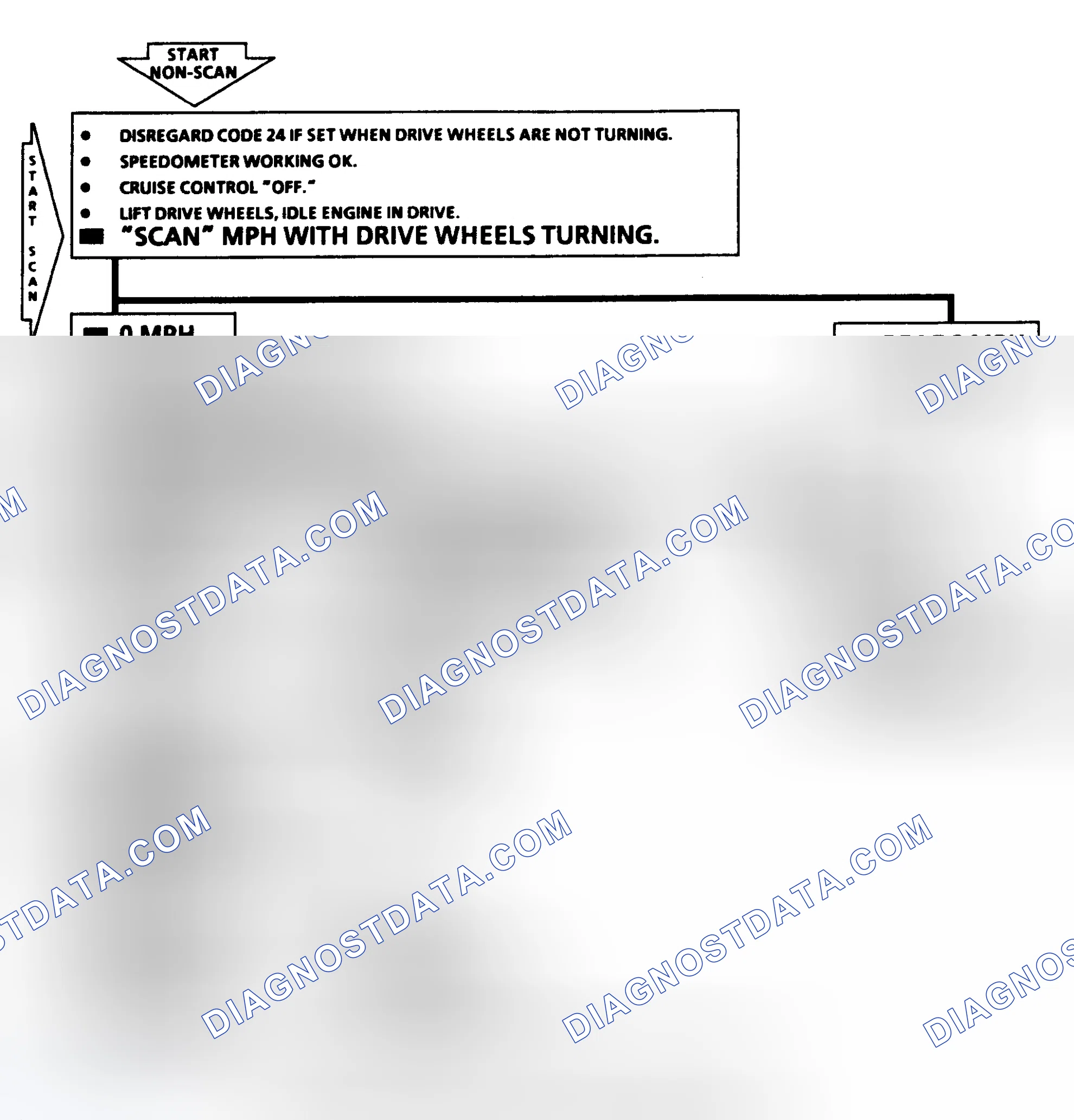 Scheme 151