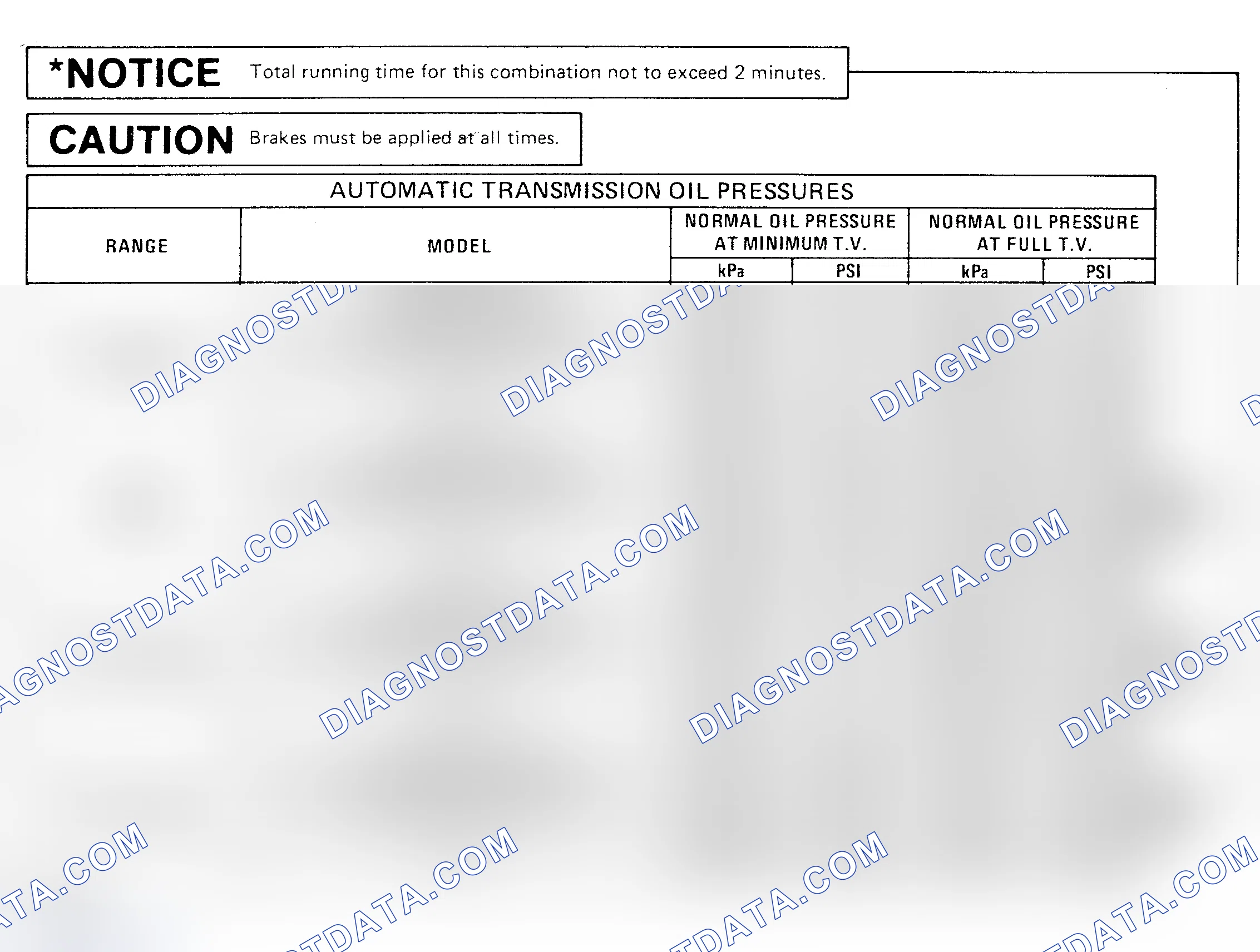 Scheme 17: OIL PRESSURE SPECIFICATION CHARTS