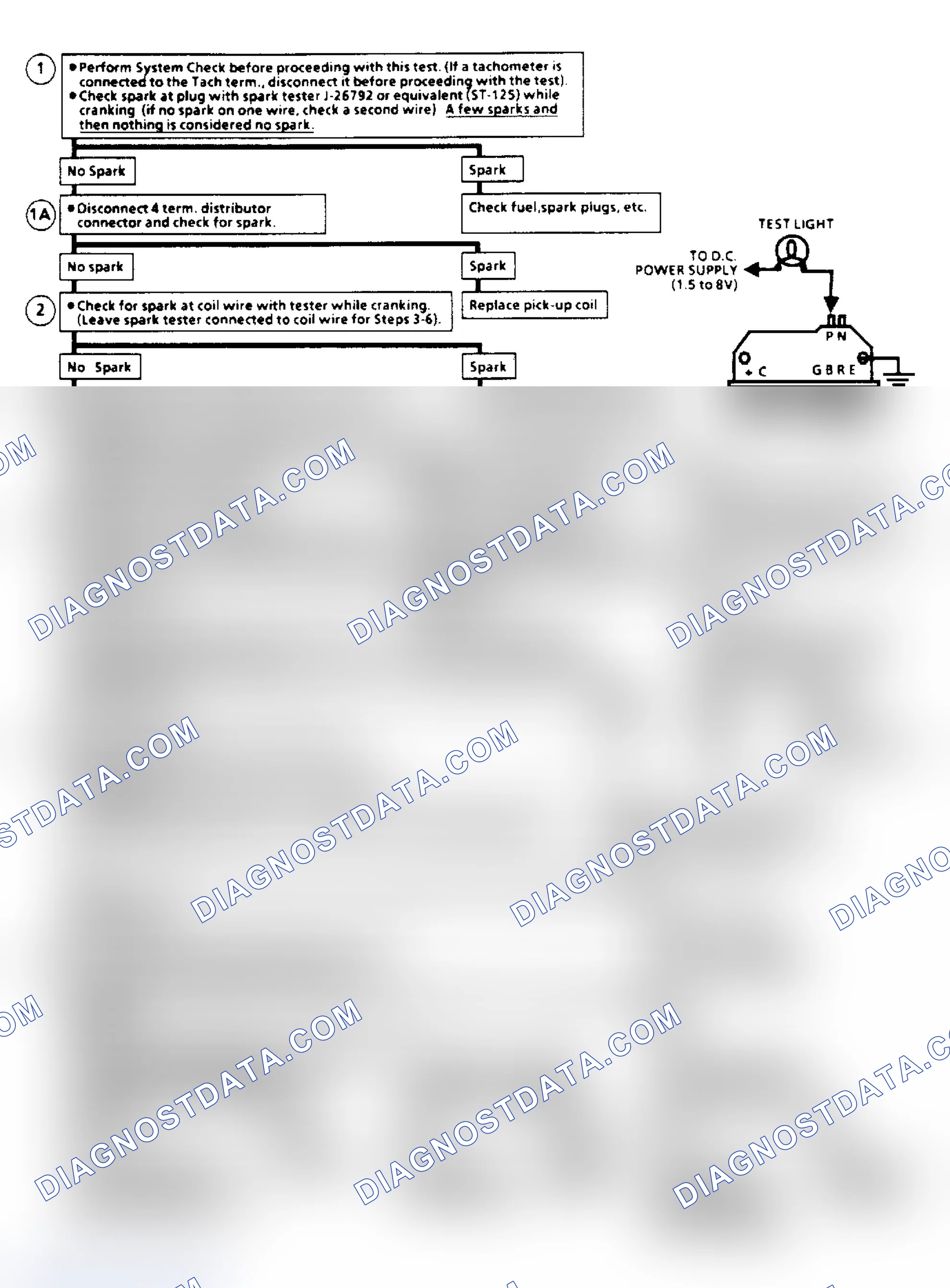 Scheme 110: Ignition System Check Flow Chart (Remote Coil/Sealed Connector Distributor) (Except 2.5L "S/T" Series)
