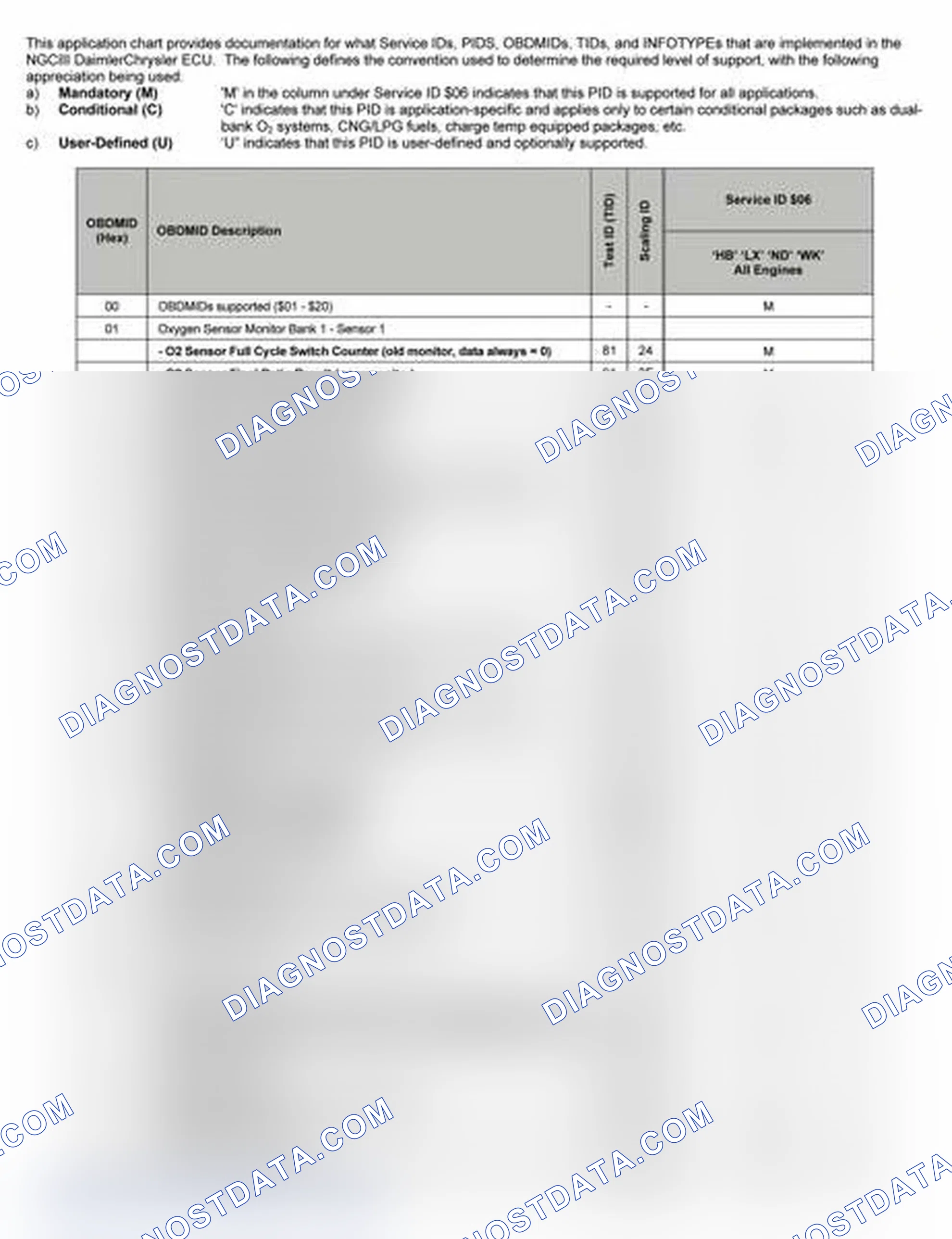 Scheme 16: 2005