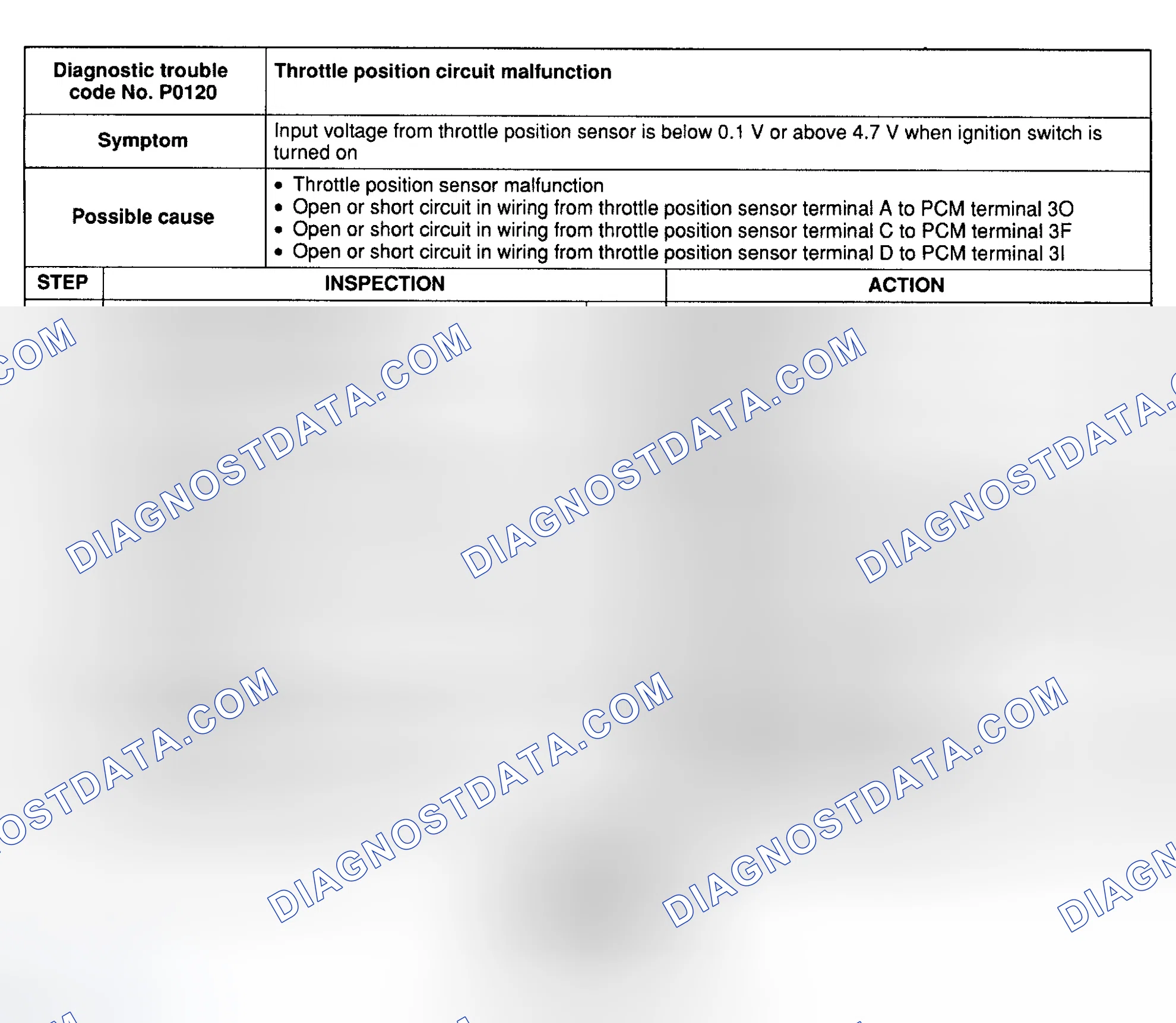 Scheme 56: DTC P0120: THROTTLE POSITION CKT MALFUNCTION