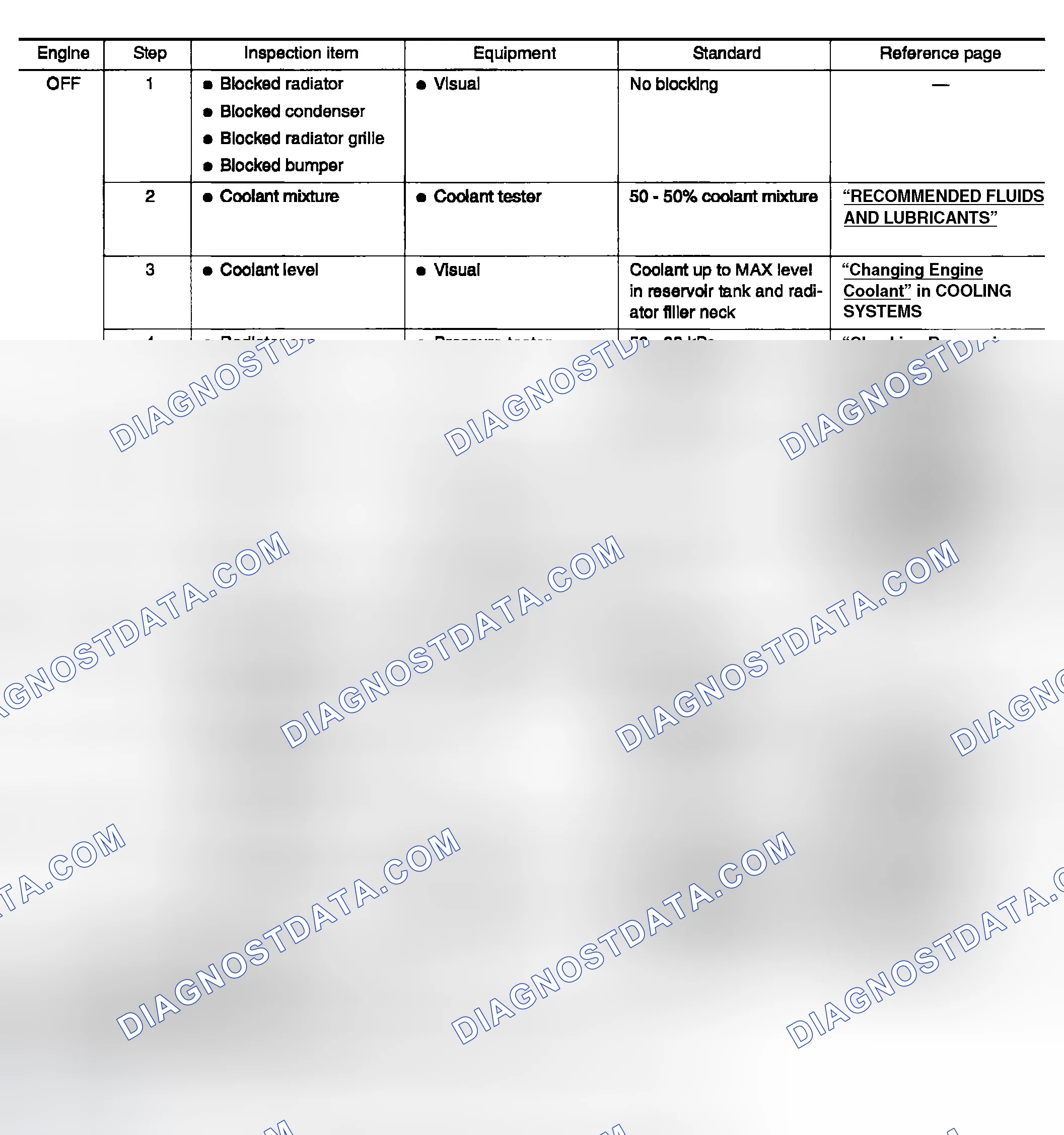 Scheme 514: Main 12 Causes of Overheating