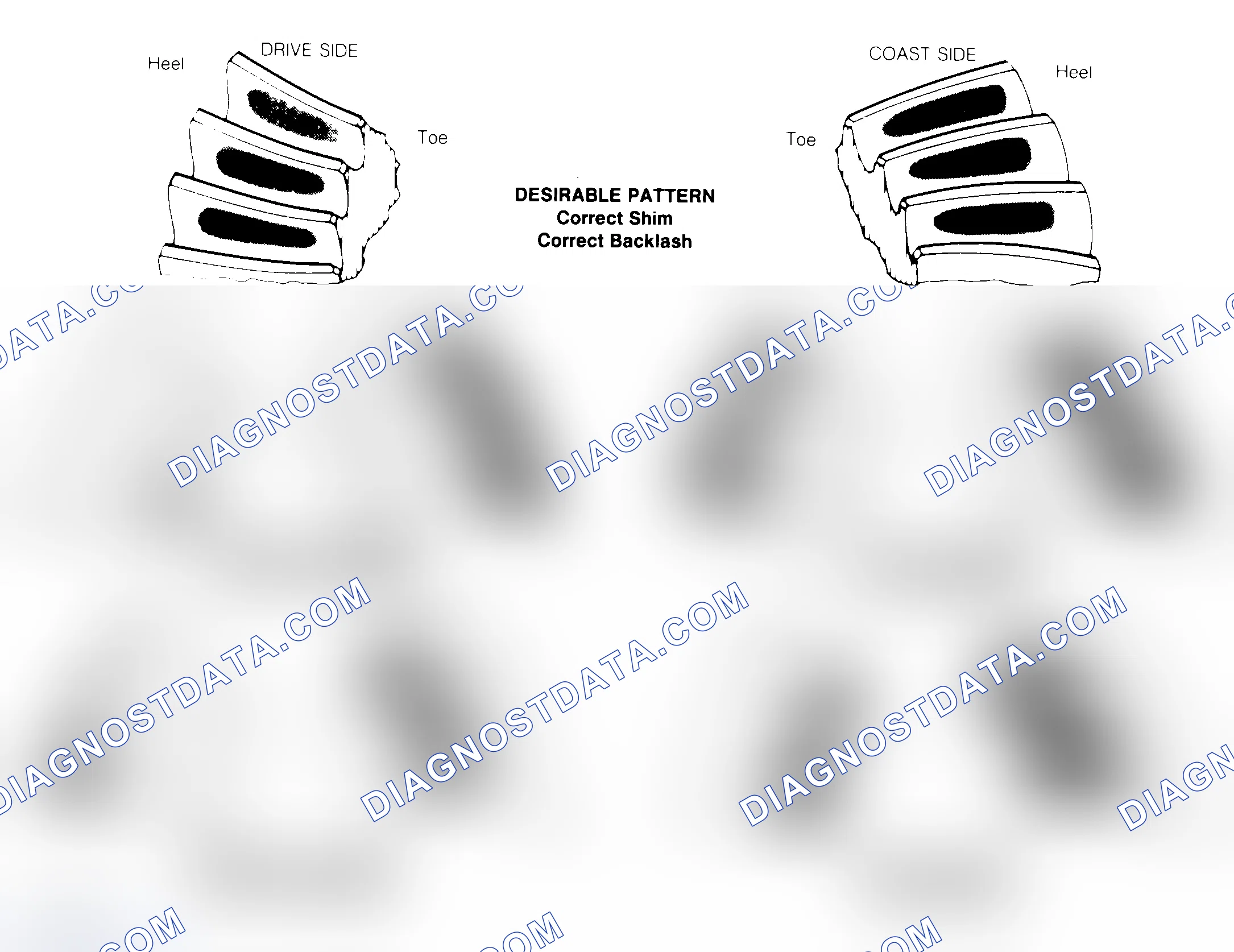 Scheme 1: Drive Axle Gear Tooth Patterns