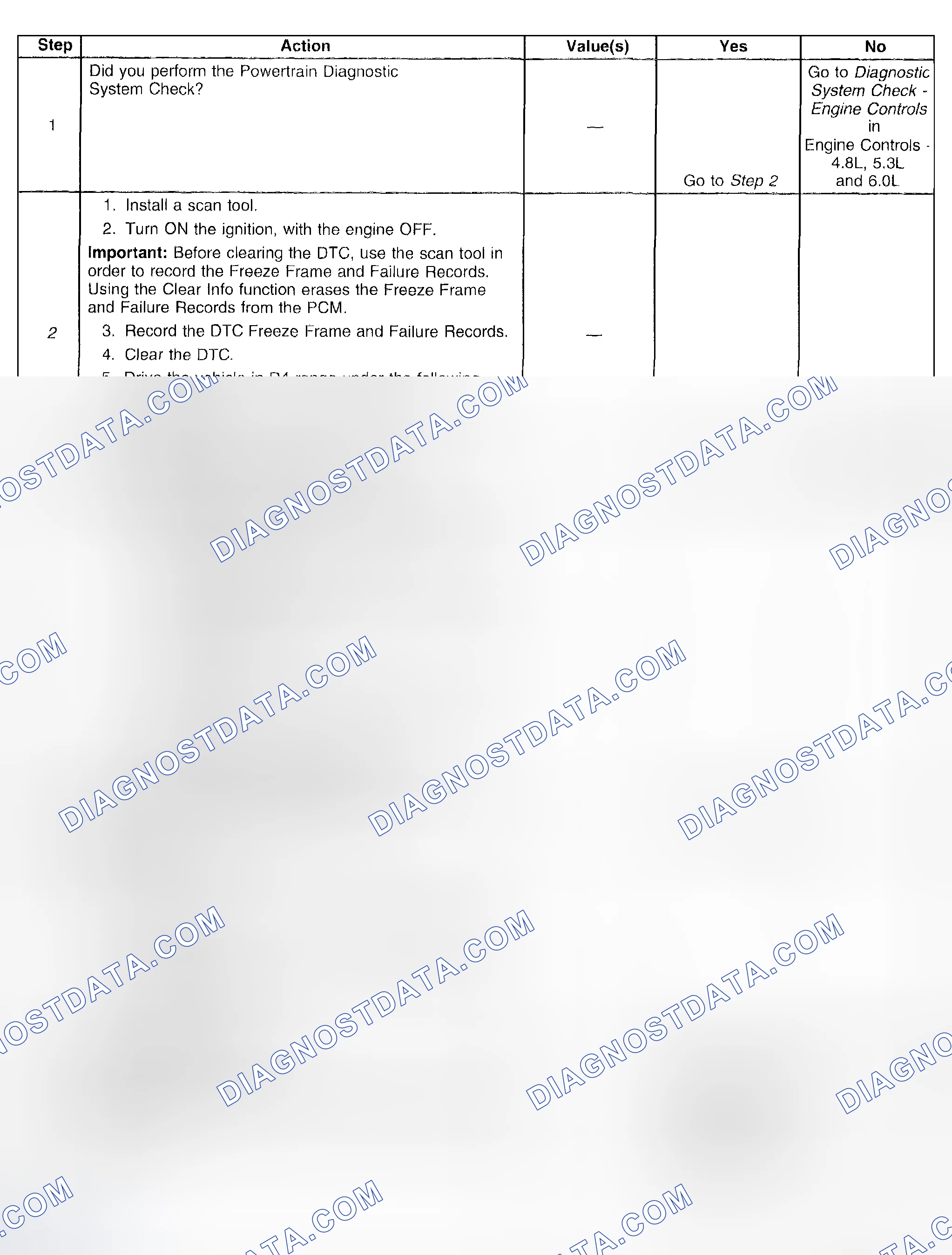 Scheme 482: Test Description
