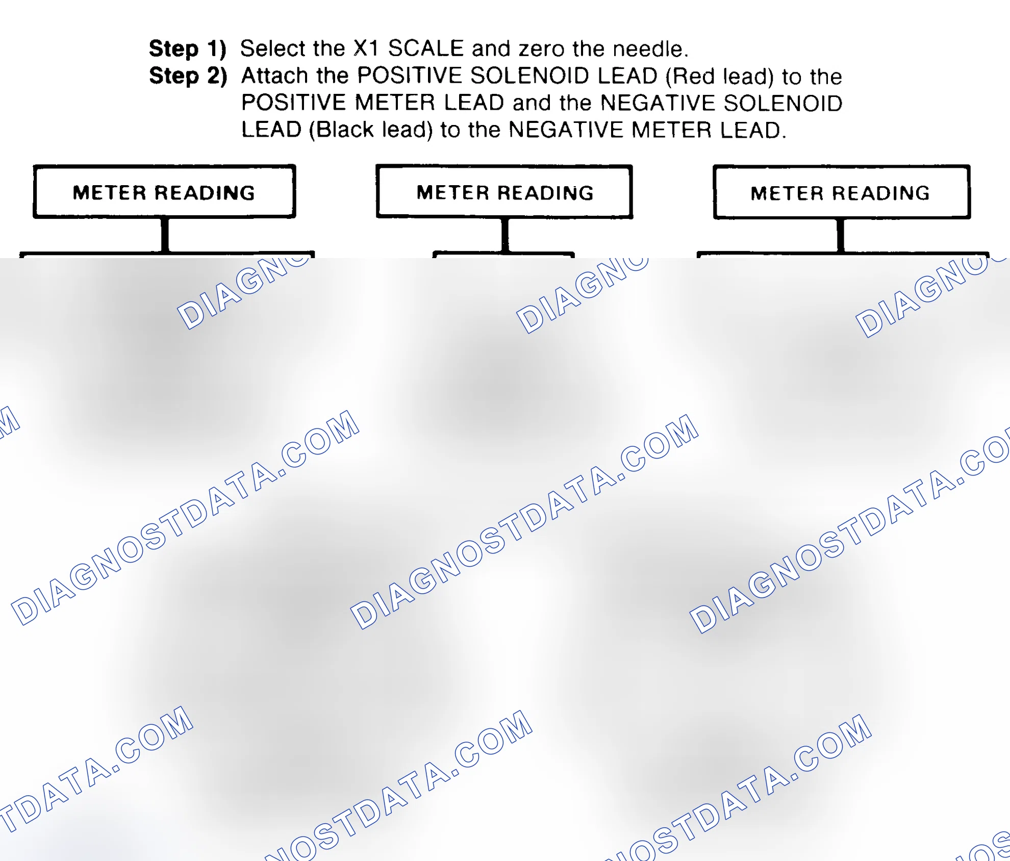 Scheme 2: DIODE CHECK & SOLENOID TEST