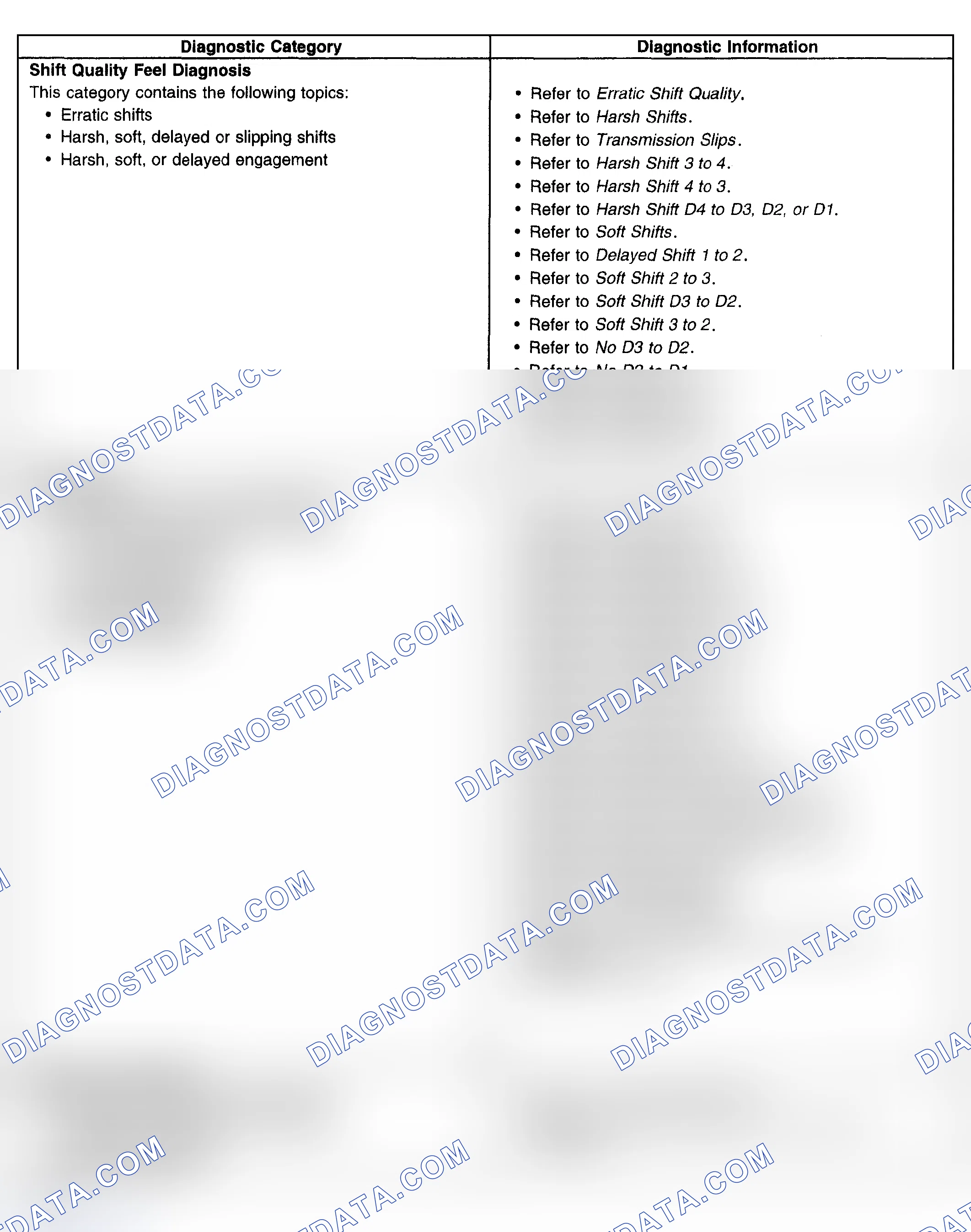 Scheme 1063